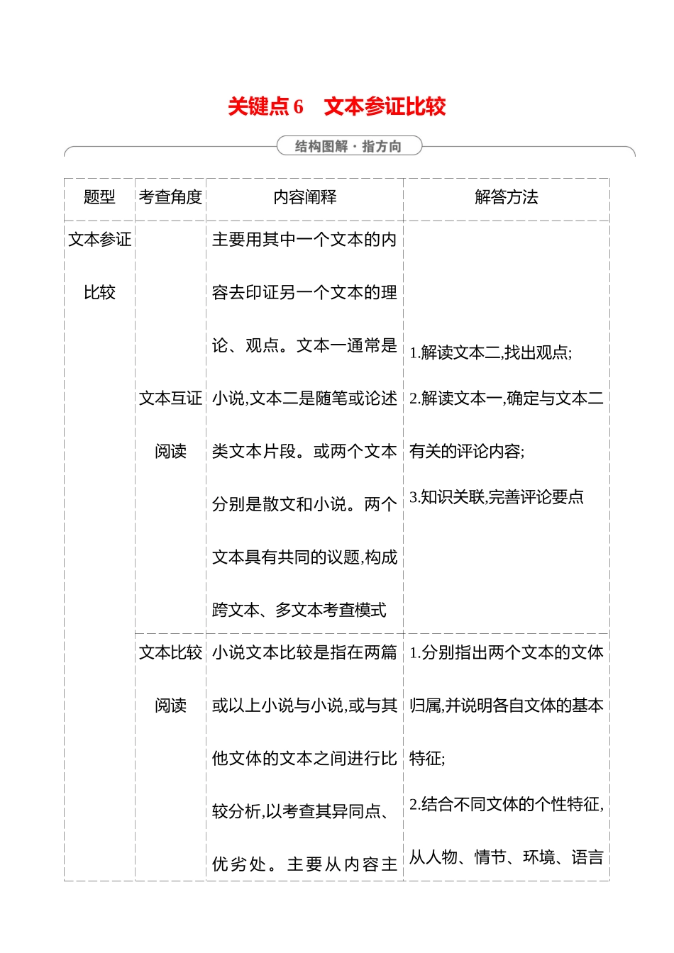 2025高考冲刺答题技巧预测语文-第二部分　关键点6 　文本参证比较.docx_第1页