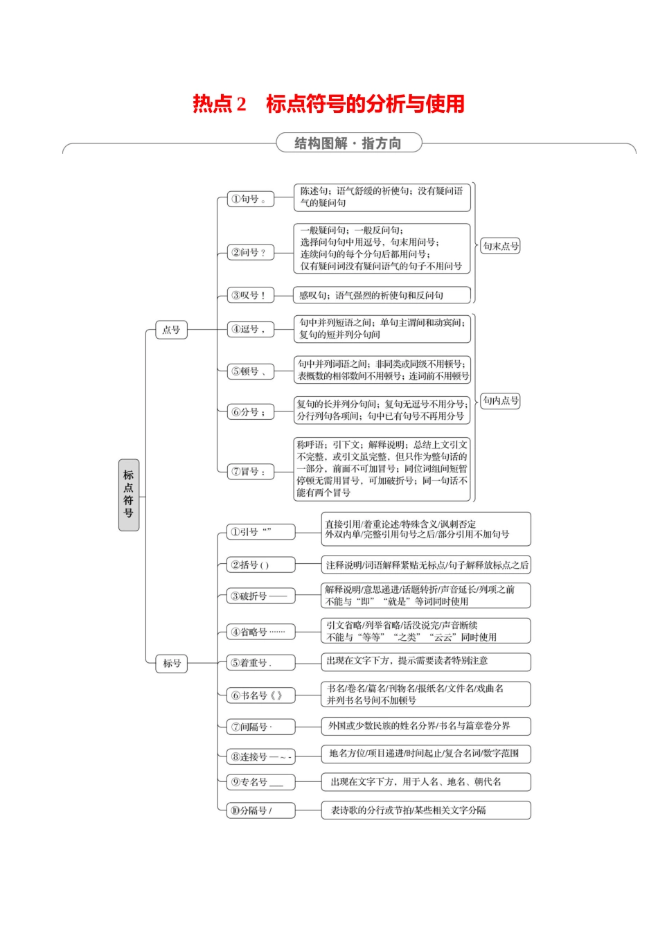 2025高考冲刺答题技巧预测语文-第六部分　热点2 　标点符号的分析与使用.docx_第1页