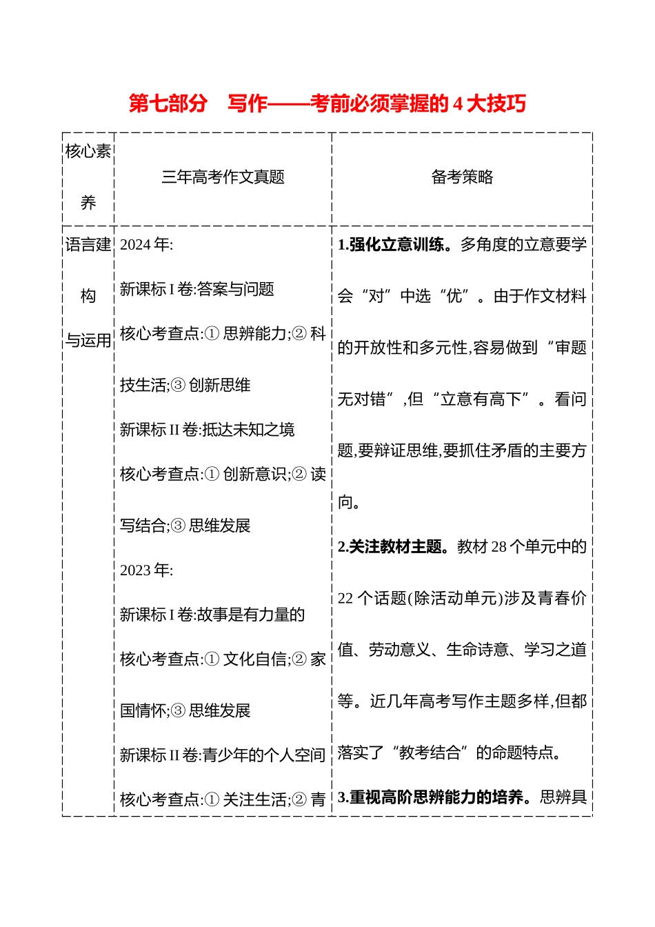 2025高考冲刺答题技巧预测语文-第七部分　技巧1 　审准题,让作文零失误.docx_第1页