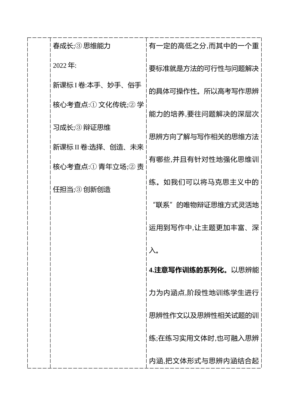 2025高考冲刺答题技巧预测语文-第七部分　技巧1 　审准题,让作文零失误.docx_第2页