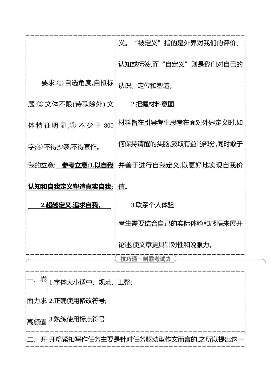 2025高考冲刺答题技巧预测语文-第七部分　技巧4 　从阅卷规则中确定的增分点.docx_第2页