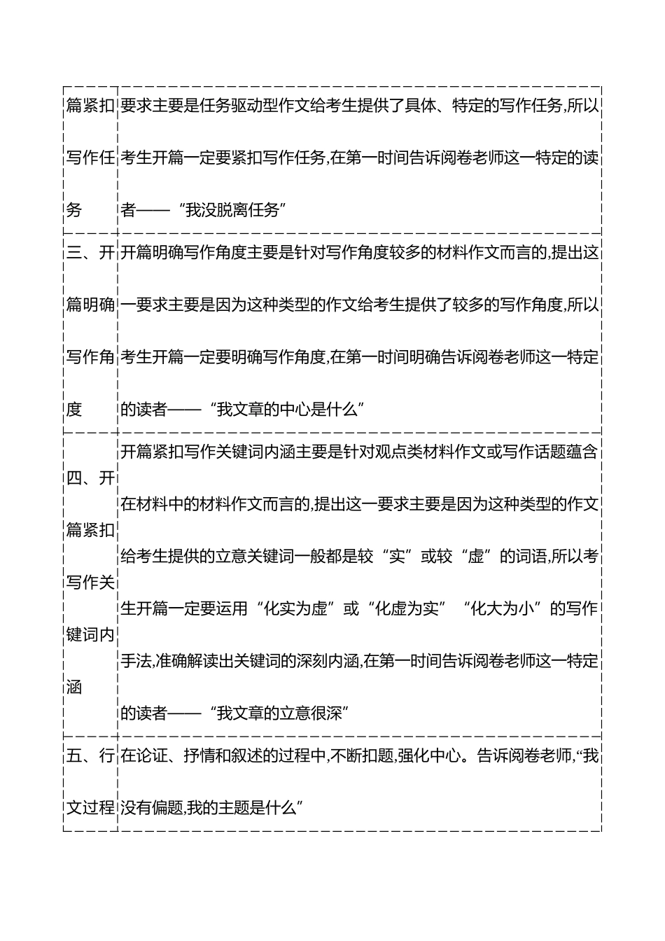 2025高考冲刺答题技巧预测语文-第七部分　技巧4 　从阅卷规则中确定的增分点.docx_第3页