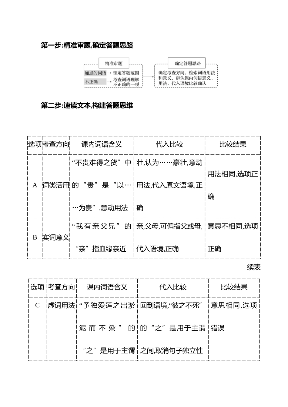 2025高考冲刺答题技巧预测语文-第四部分　考点2 　文言词语.docx_第2页