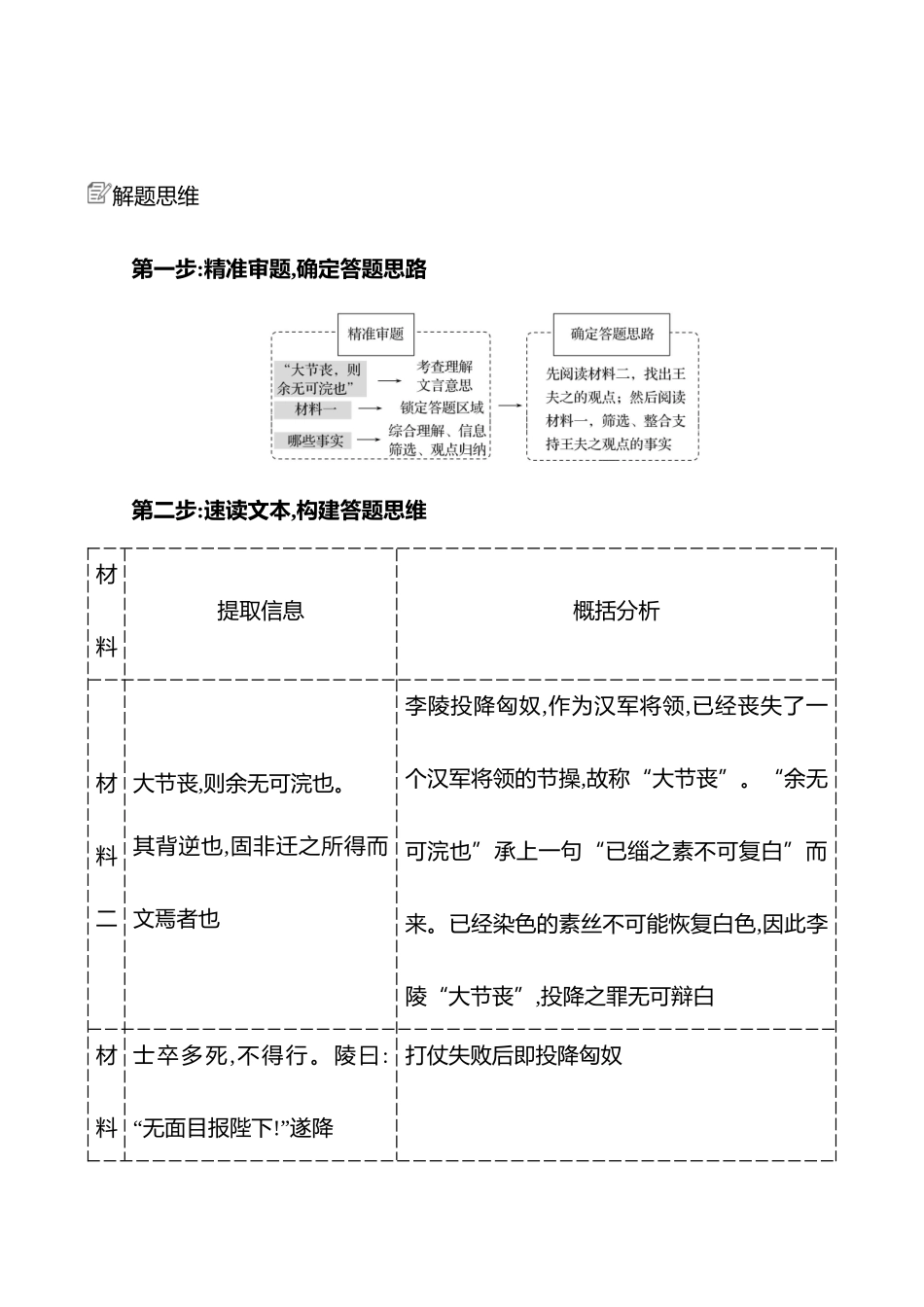 2025高考冲刺答题技巧预测语文-第四部分　考点5 　文言简答.docx_第2页