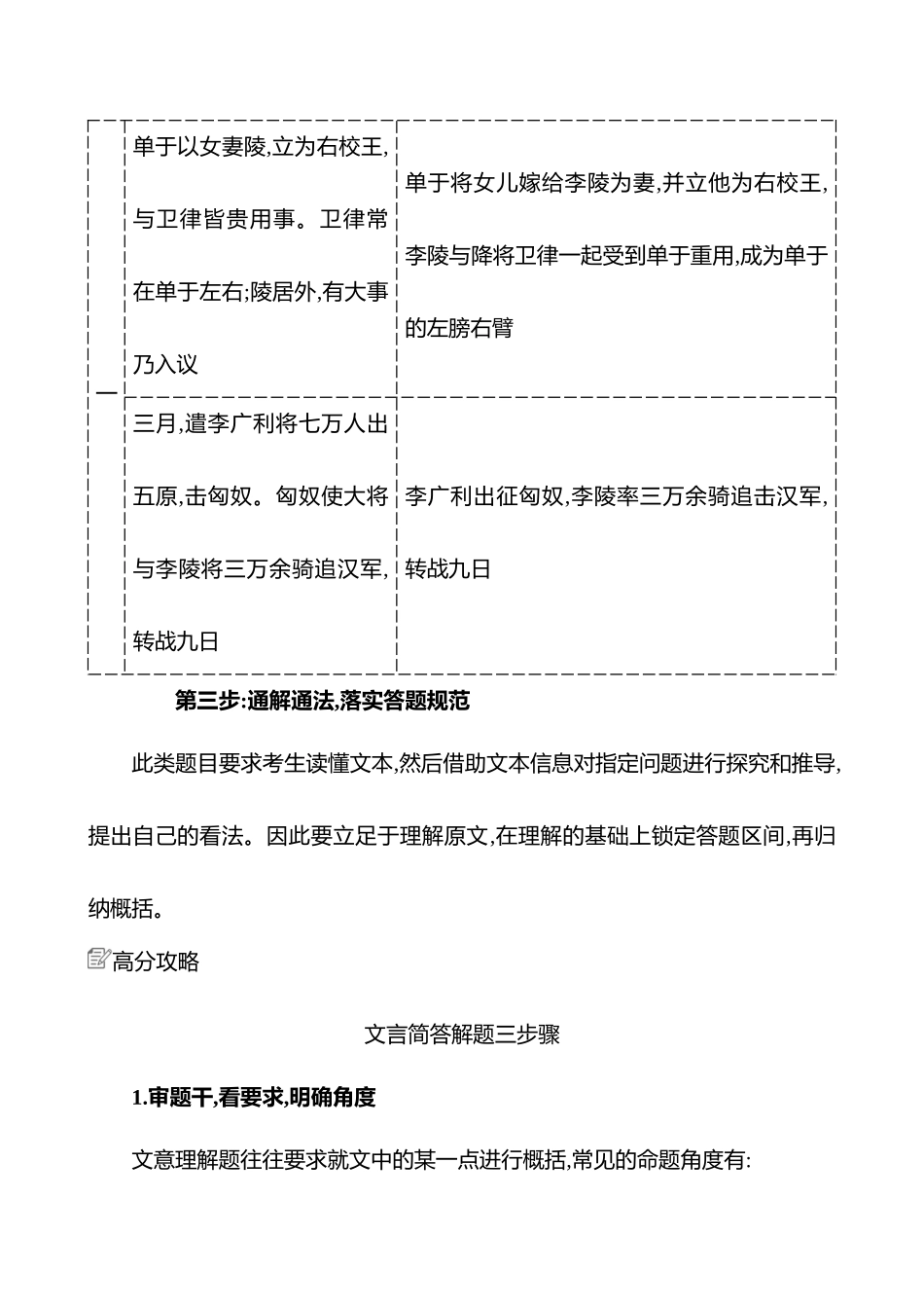 2025高考冲刺答题技巧预测语文-第四部分　考点5 　文言简答.docx_第3页