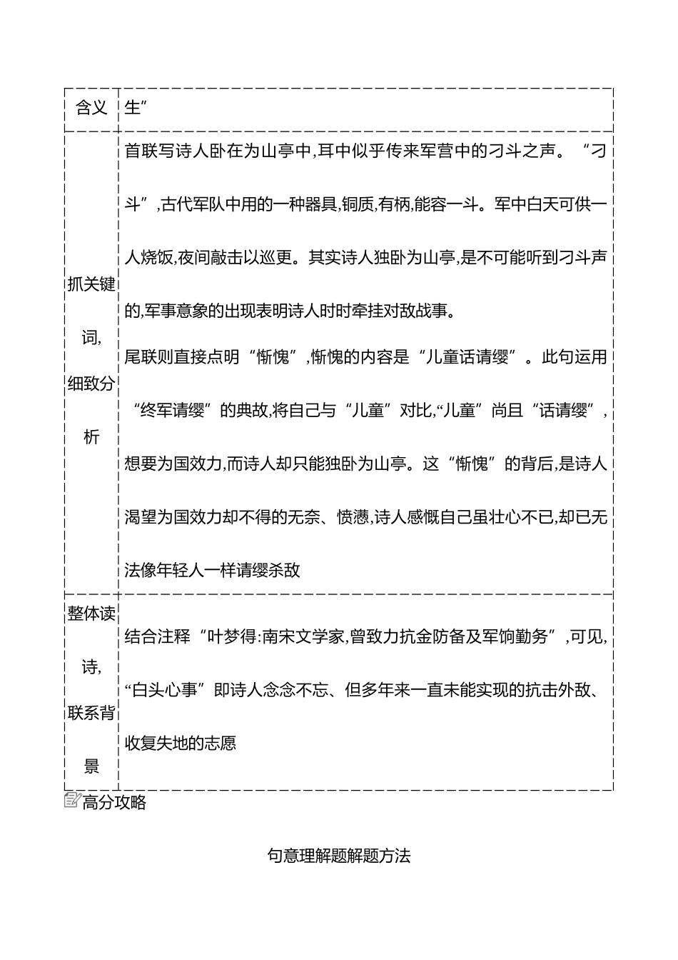 2025高考冲刺答题技巧预测语文-第五部分　提升点1 　理解分析类题目.docx_第3页