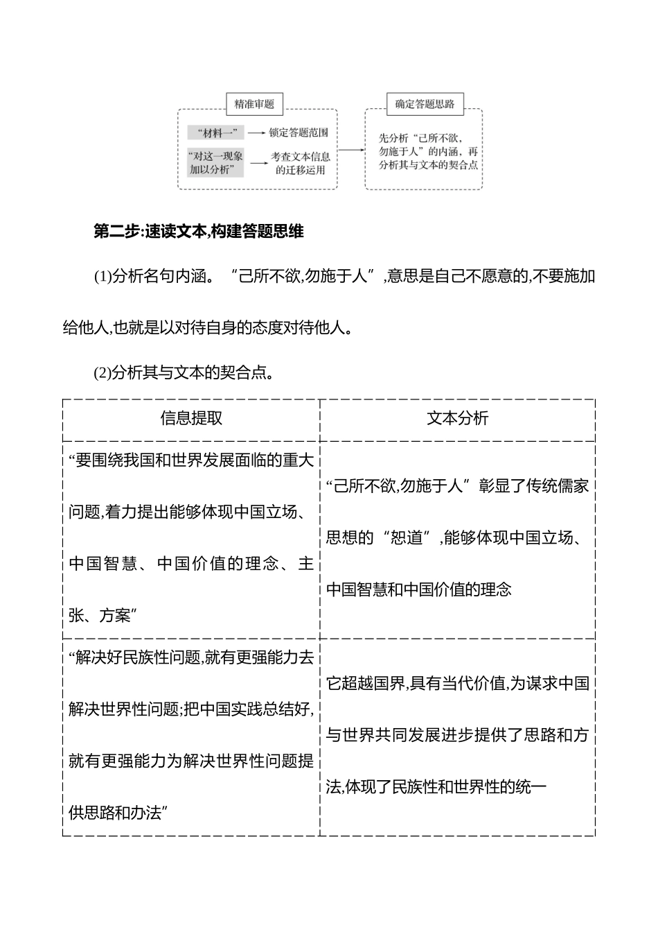 2025高考冲刺答题技巧预测语文-第一部分　热点3 　文本信息的迁移运用.docx_第3页