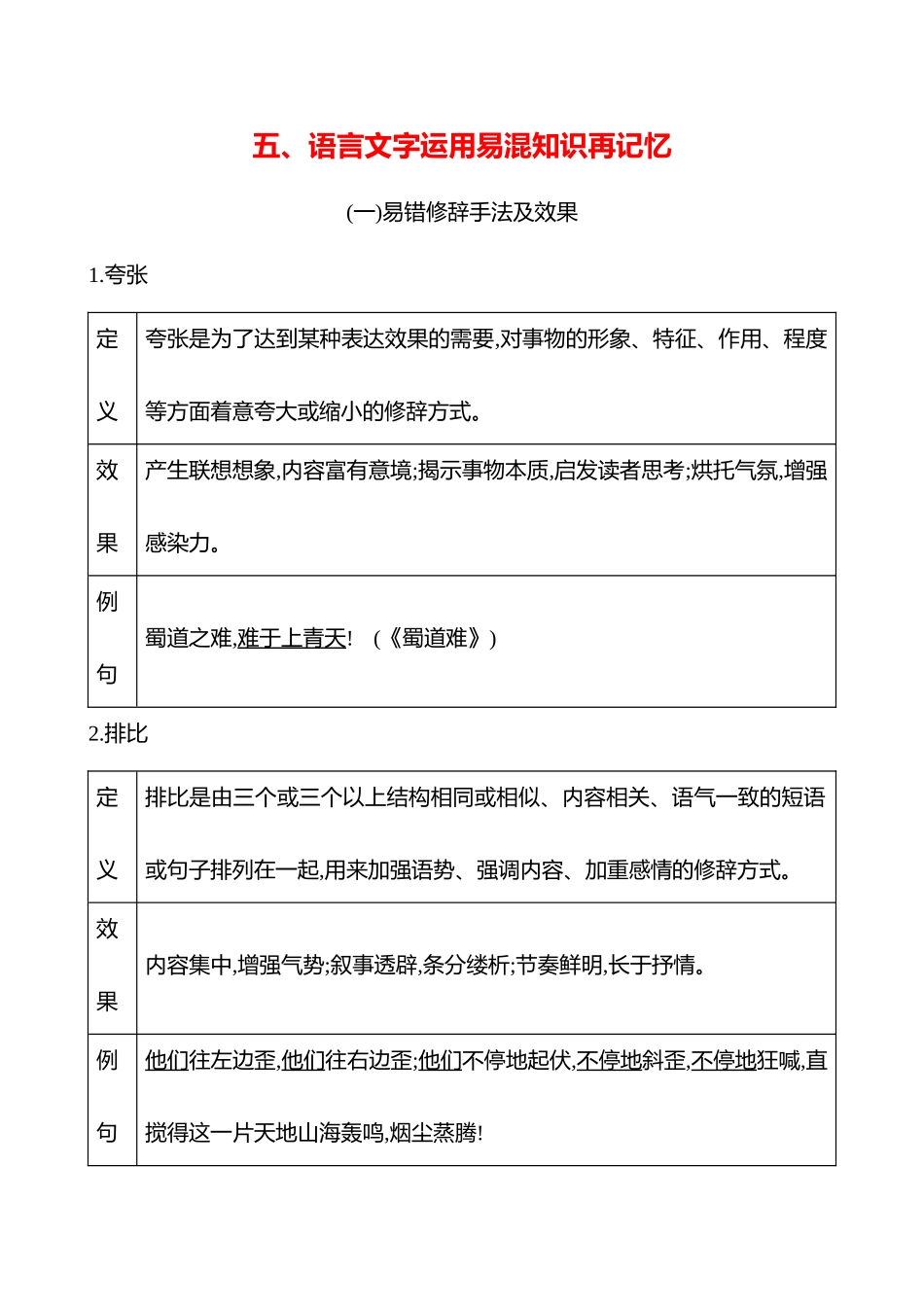 2025高考冲刺答题技巧预测语文-五、语言文字运用易混知识再记忆.docx_第1页