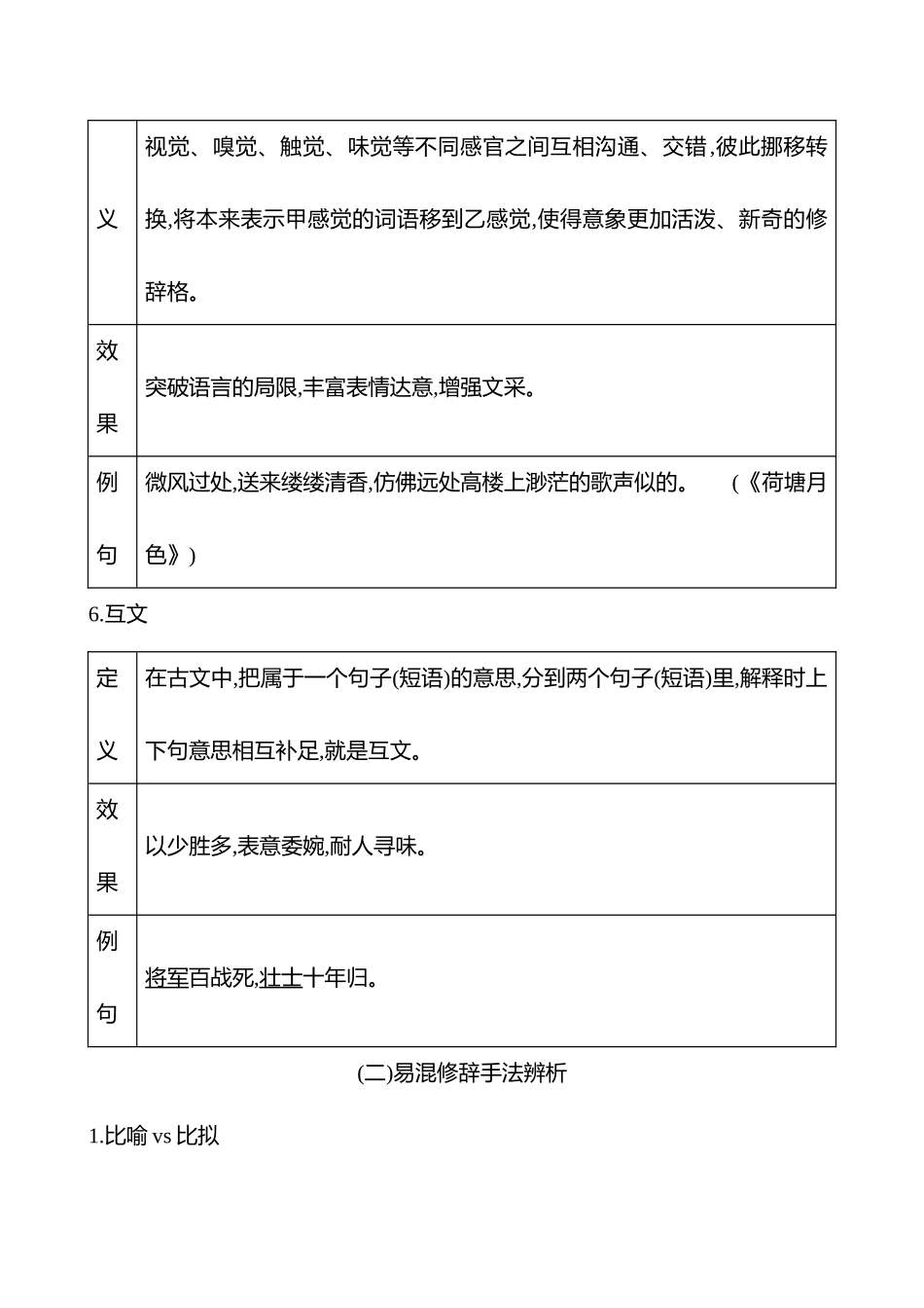 2025高考冲刺答题技巧预测语文-五、语言文字运用易混知识再记忆.docx_第3页