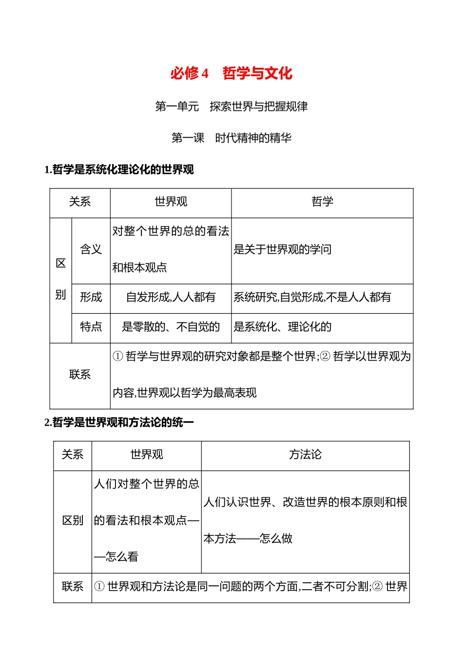 2025高考冲刺答题技巧预测政治-必修4　哲学与文化.docx_第1页