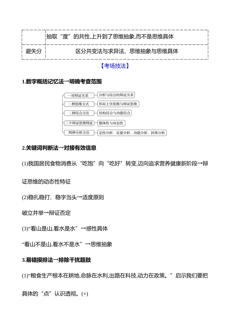 2025高考冲刺答题技巧预测政治-热点十五　辩证思维方法与创新思维能力.docx_第3页