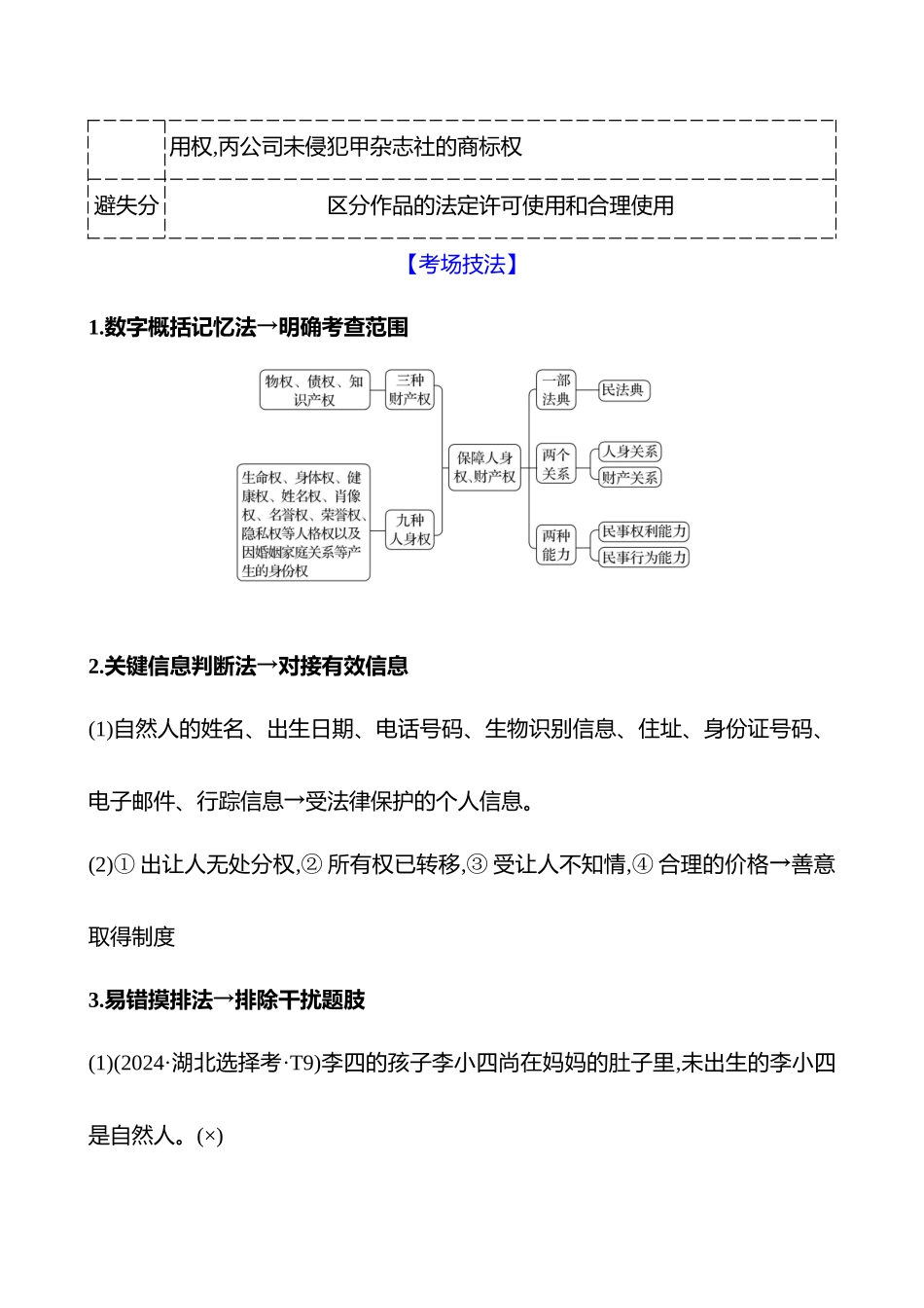 2025高考冲刺答题技巧预测政治-热点十一　民事权利与义务.docx_第3页