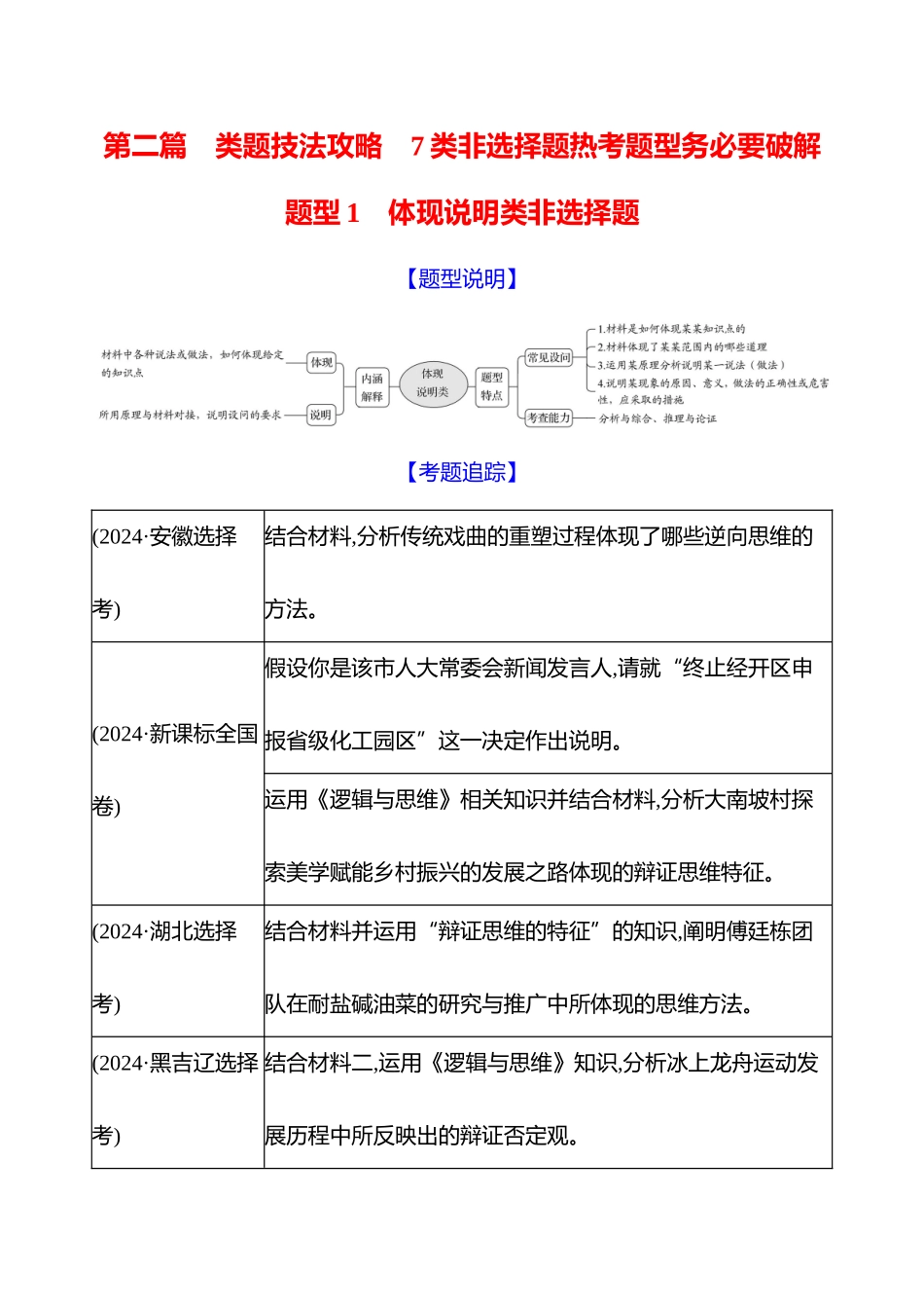 2025高考冲刺答题技巧预测政治-题型1　体现说明类非选择题.docx_第1页