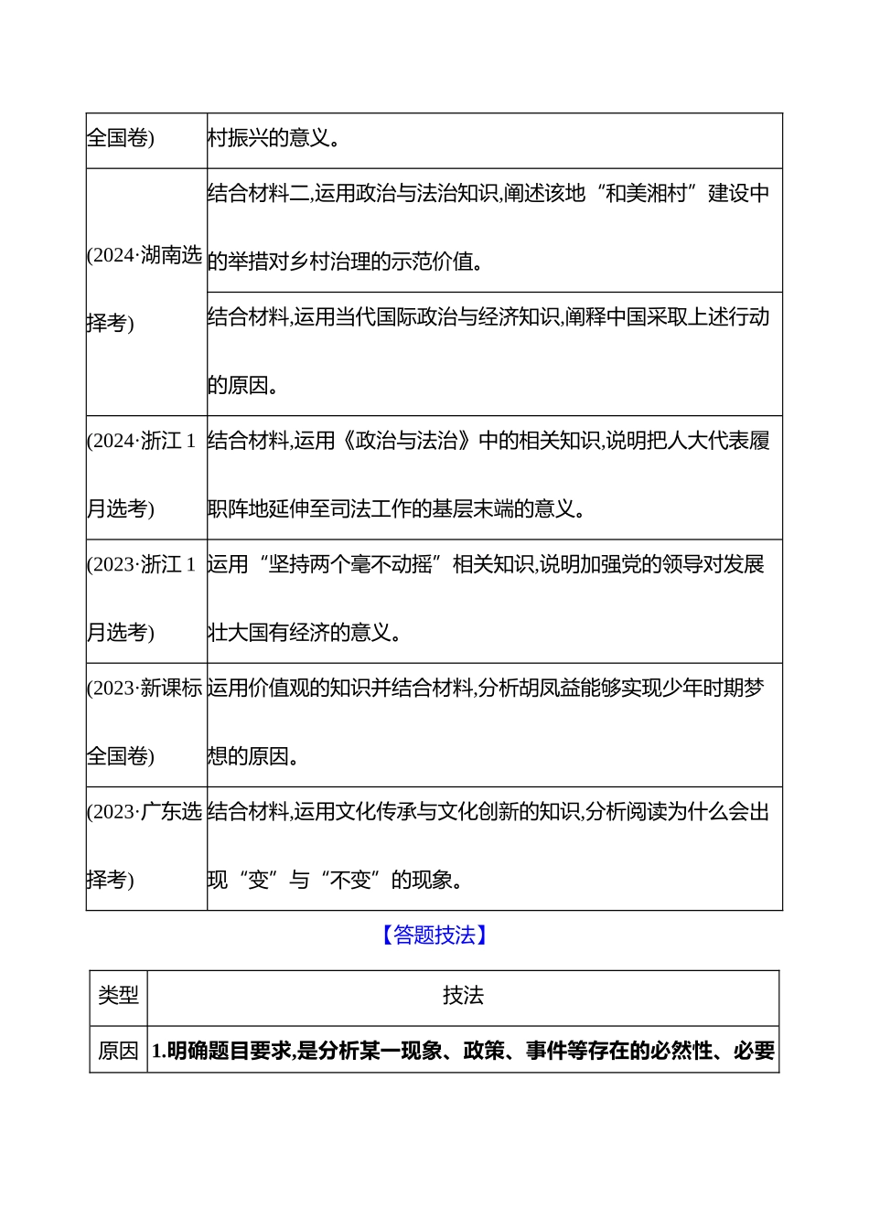 2025高考冲刺答题技巧预测政治-题型2　原因意义类非选择题.docx_第2页