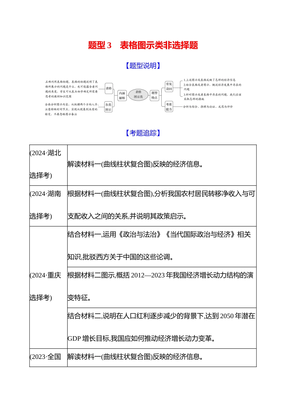 2025高考冲刺答题技巧预测政治-题型3　表格图示类非选择题.docx_第1页