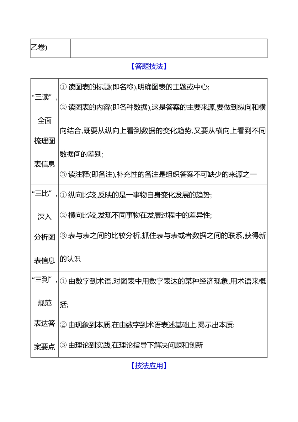2025高考冲刺答题技巧预测政治-题型3　表格图示类非选择题.docx_第2页
