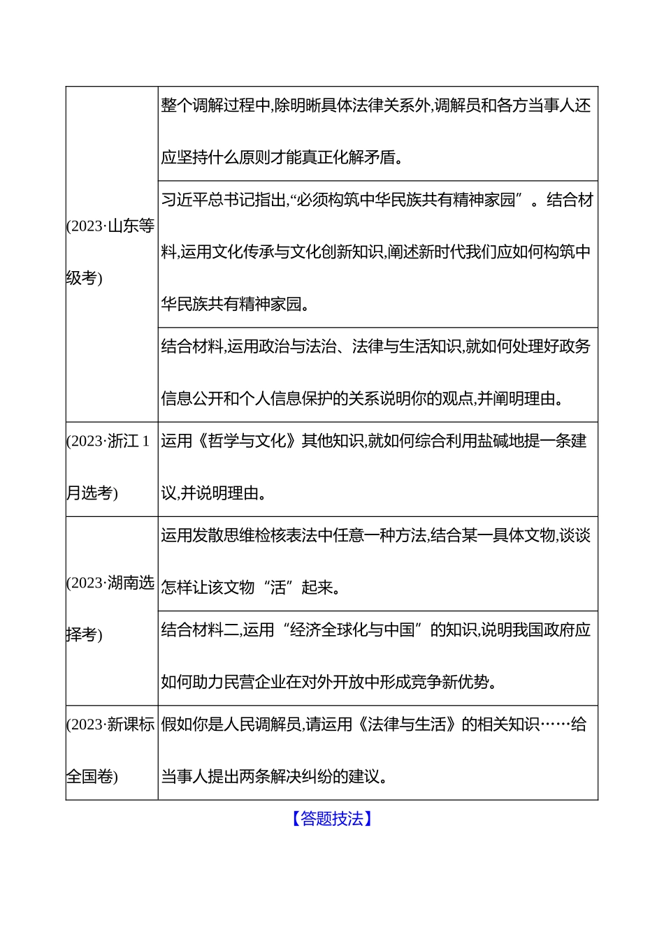 2025高考冲刺答题技巧预测政治-题型4　建议措施类非选择题.docx_第2页