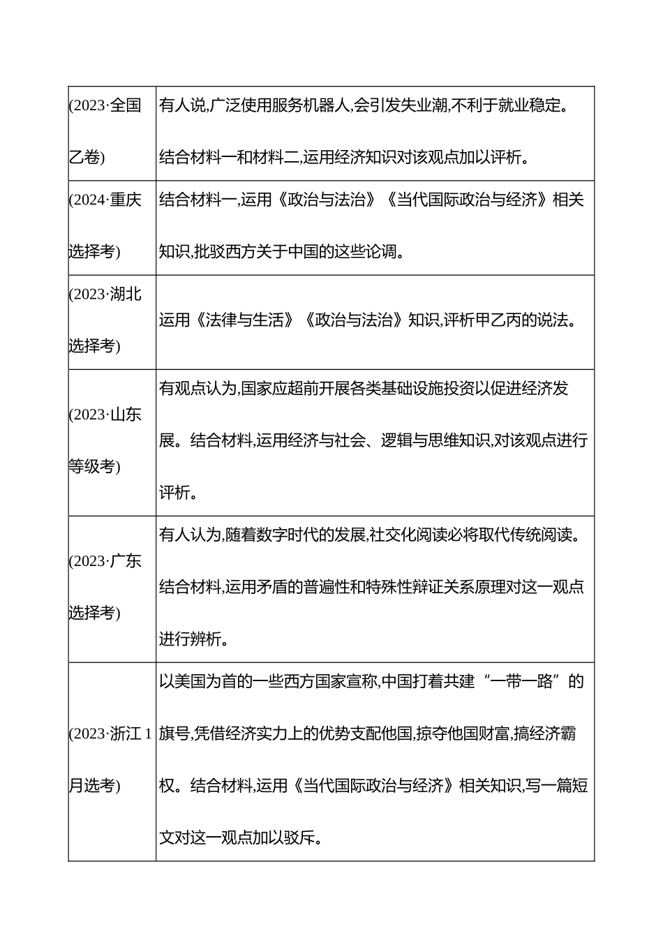 2025高考冲刺答题技巧预测政治-题型5　评析驳斥类非选择题.docx_第2页
