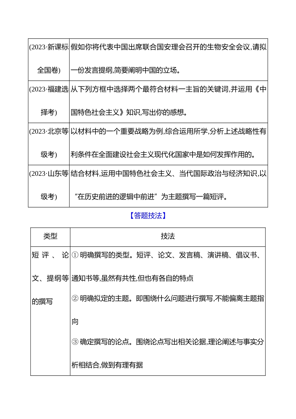 2025高考冲刺答题技巧预测政治-题型6　开放探究类非选择题.docx_第2页