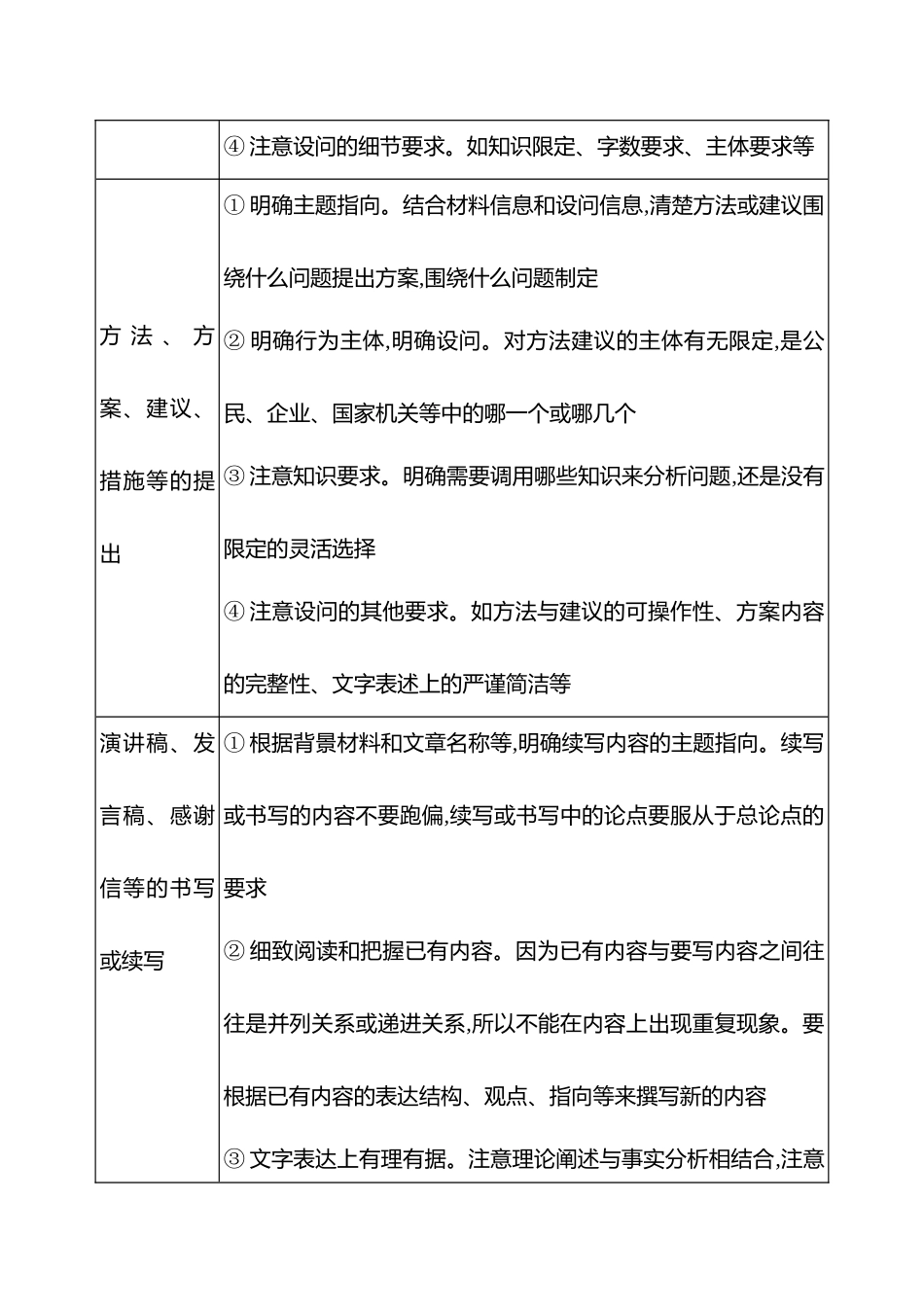 2025高考冲刺答题技巧预测政治-题型6　开放探究类非选择题.docx_第3页