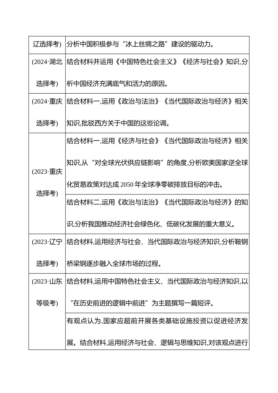 2025高考冲刺答题技巧预测政治-题型7　双模块设问限定类非选择题.docx_第2页