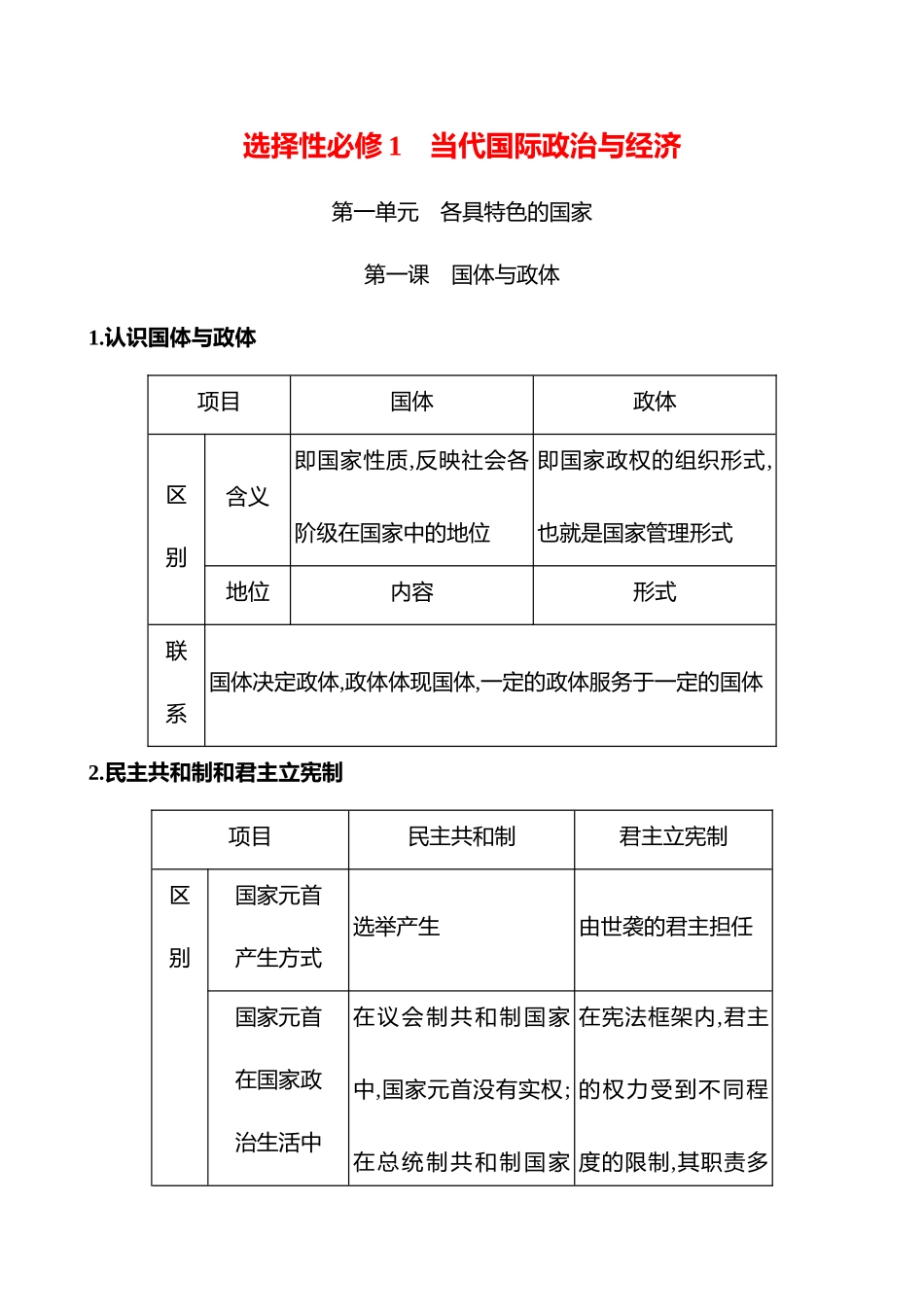2025高考冲刺答题技巧预测政治-选择性必修1　当代国际政治与经济.docx_第1页