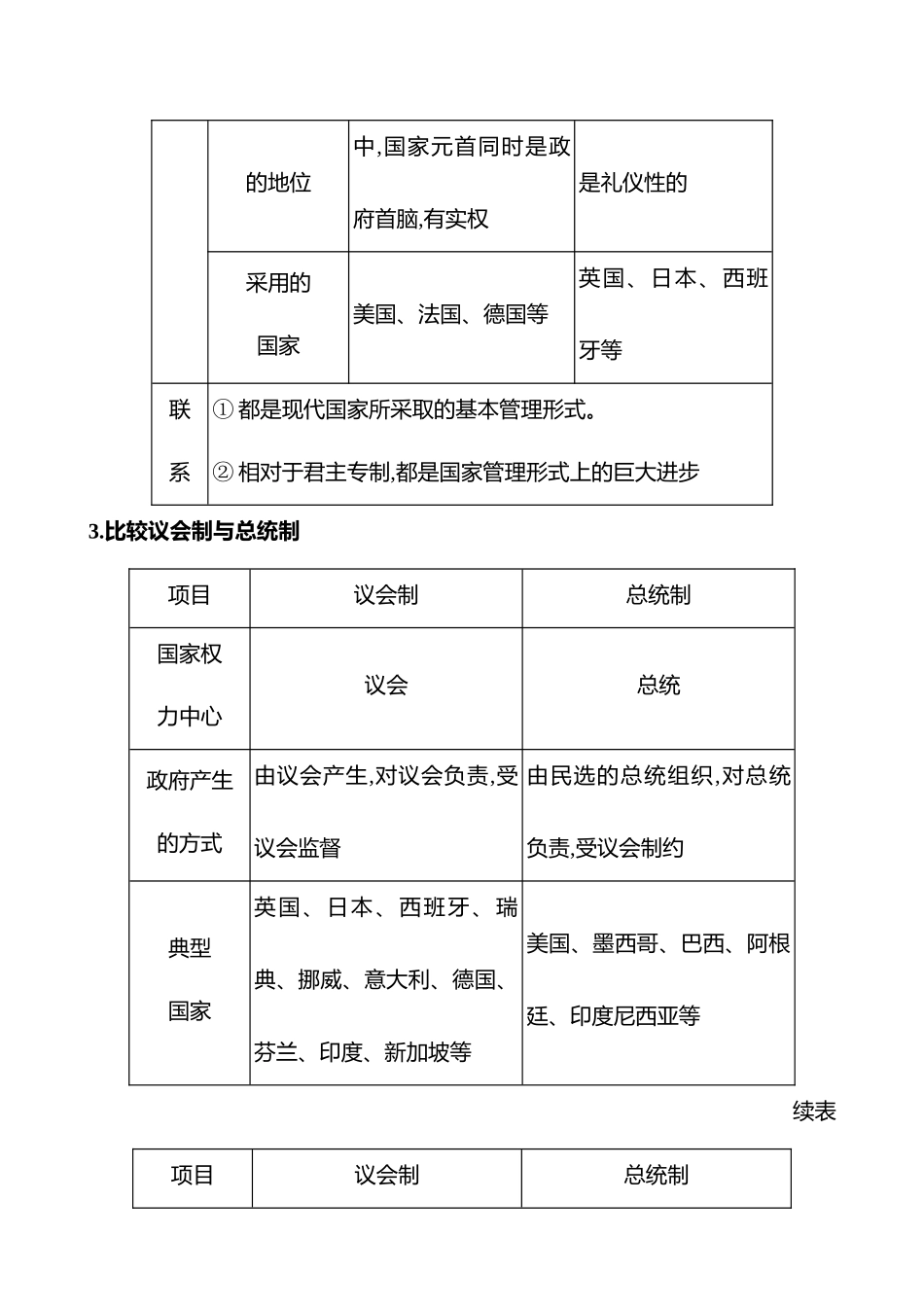 2025高考冲刺答题技巧预测政治-选择性必修1　当代国际政治与经济.docx_第2页
