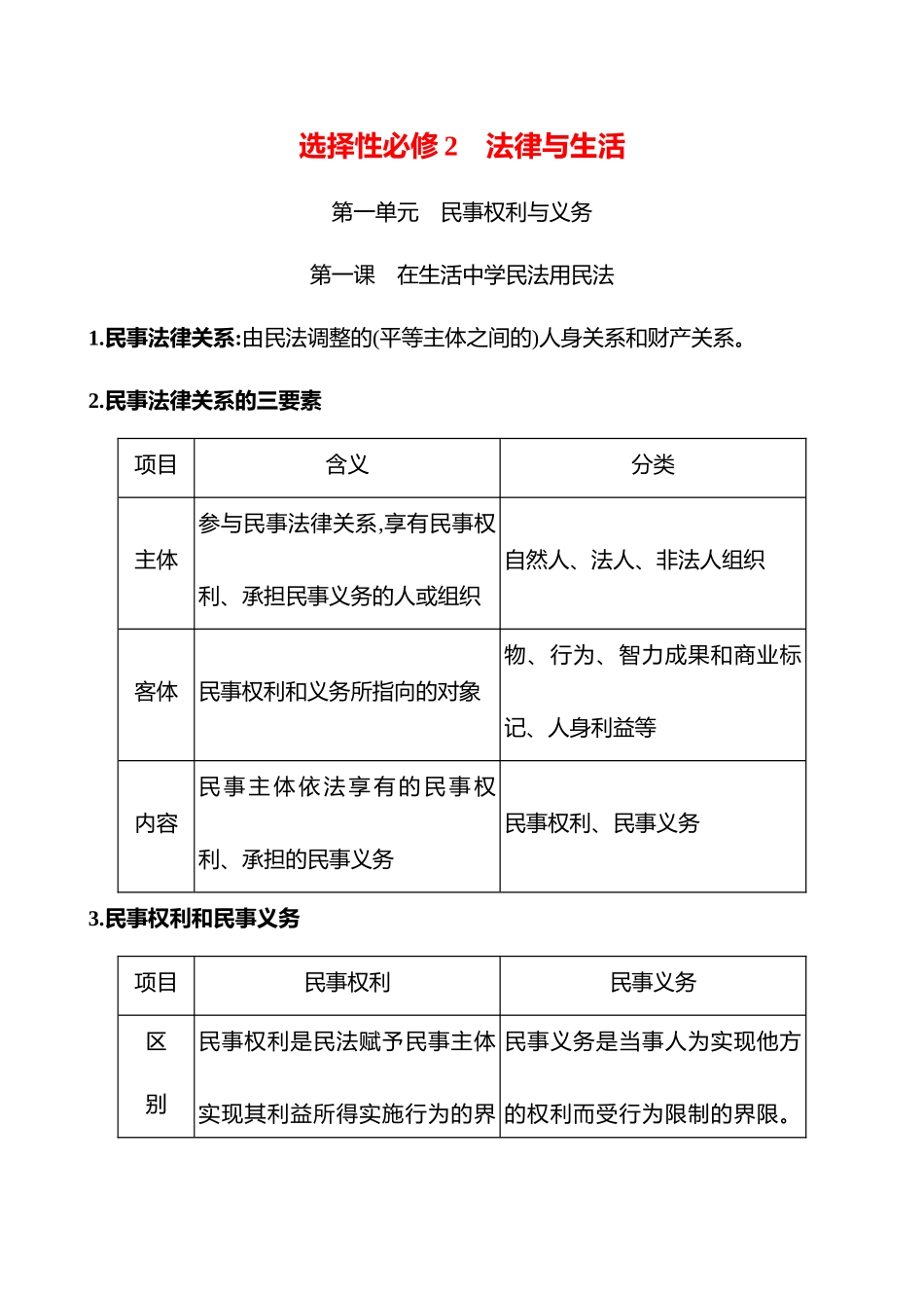 2025高考冲刺答题技巧预测政治-选择性必修2　法律与生活.docx_第1页
