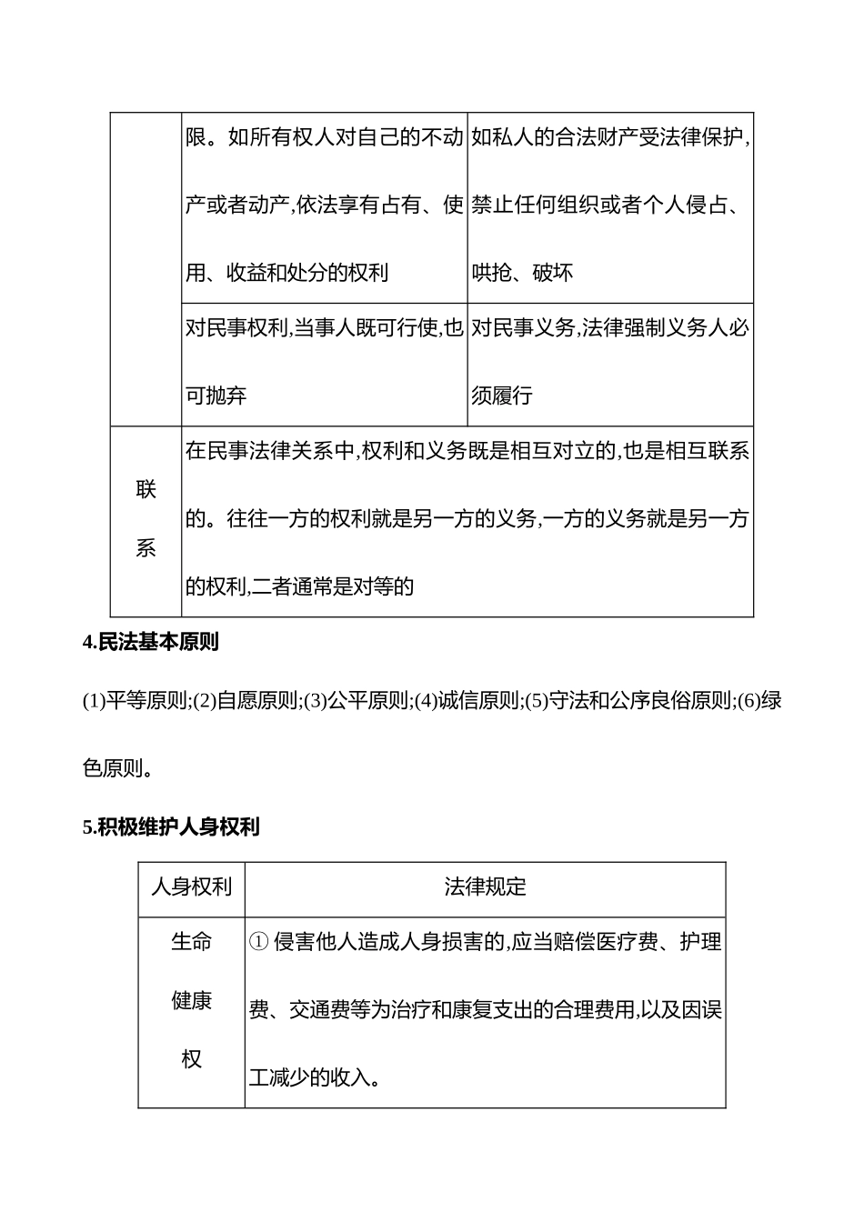 2025高考冲刺答题技巧预测政治-选择性必修2　法律与生活.docx_第2页