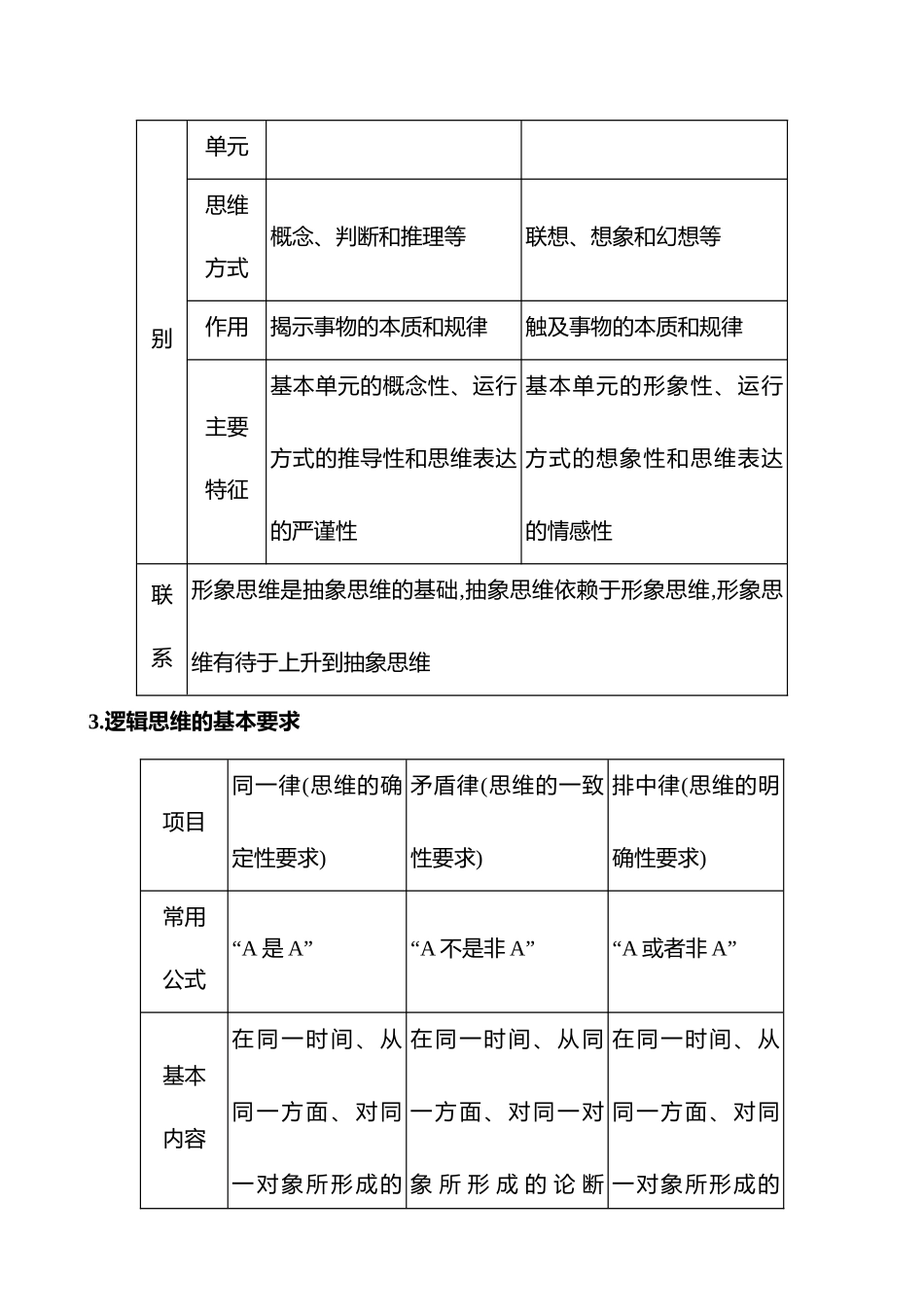 2025高考冲刺答题技巧预测政治-选择性必修3　逻辑与思维.docx_第2页