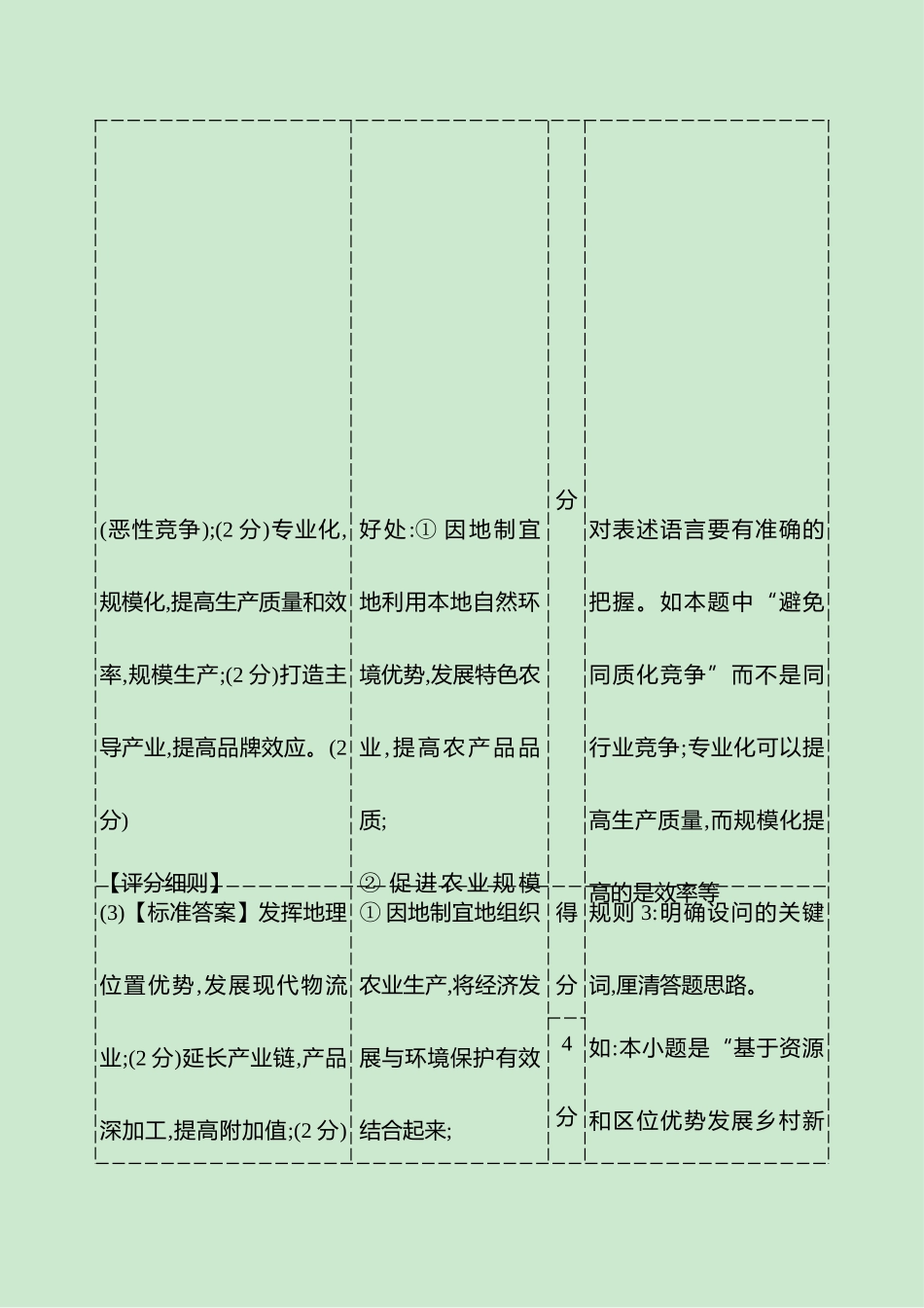 2025高考冲刺考试方法答题技巧预测地理-三  评分细则篇  17类答题规则必须要牢记!.docx_第3页