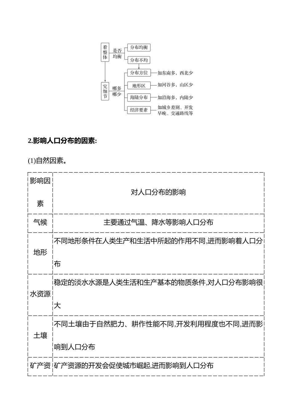 2025高考冲刺考试方法答题技巧预测地理-一  常考点6   解读人口问题.docx_第3页