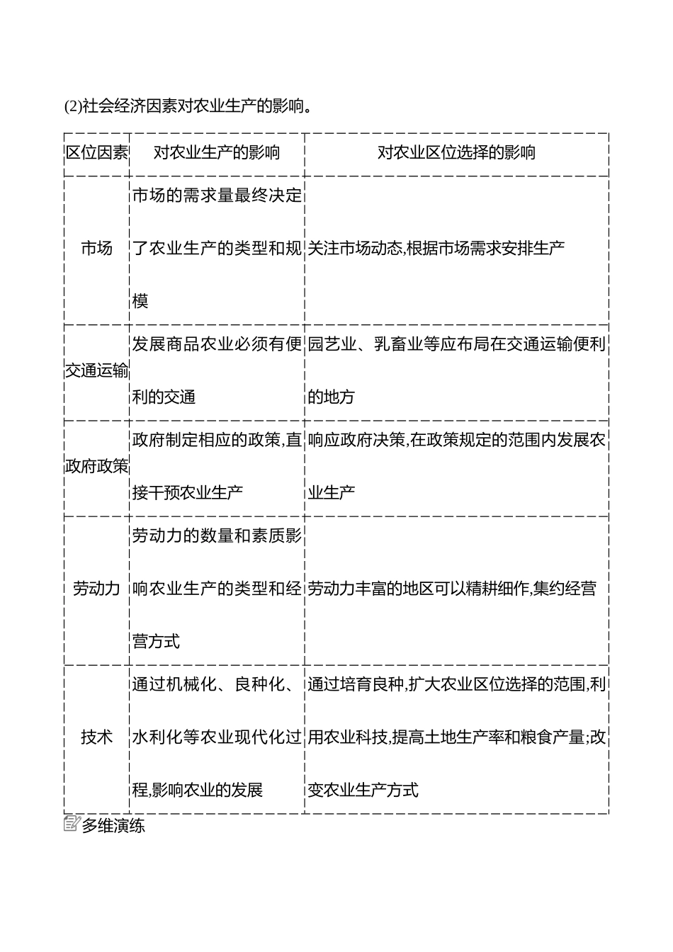 2025高考冲刺考试方法答题技巧预测地理-一  常考点8   创新农业发展.docx_第3页