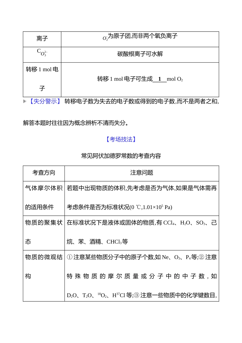 2025高考冲刺考试方法答题技巧预测化学-一  热点2　阿伏加德罗常数.docx_第2页
