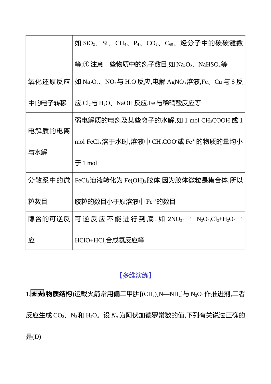 2025高考冲刺考试方法答题技巧预测化学-一  热点2　阿伏加德罗常数.docx_第3页