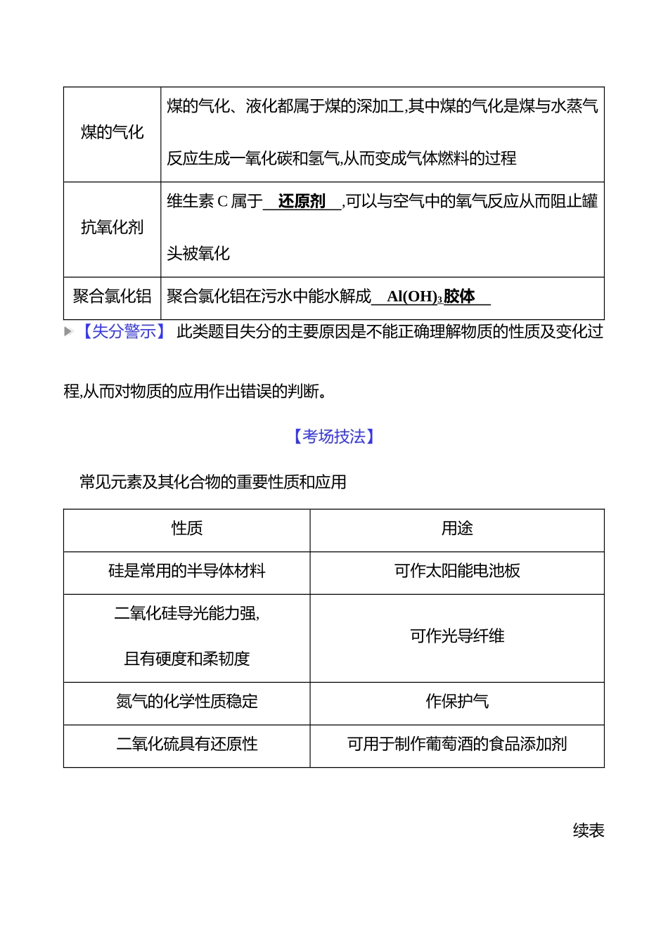 2025高考冲刺考试方法答题技巧预测化学-一  热点4　元素及其化合物.docx_第2页