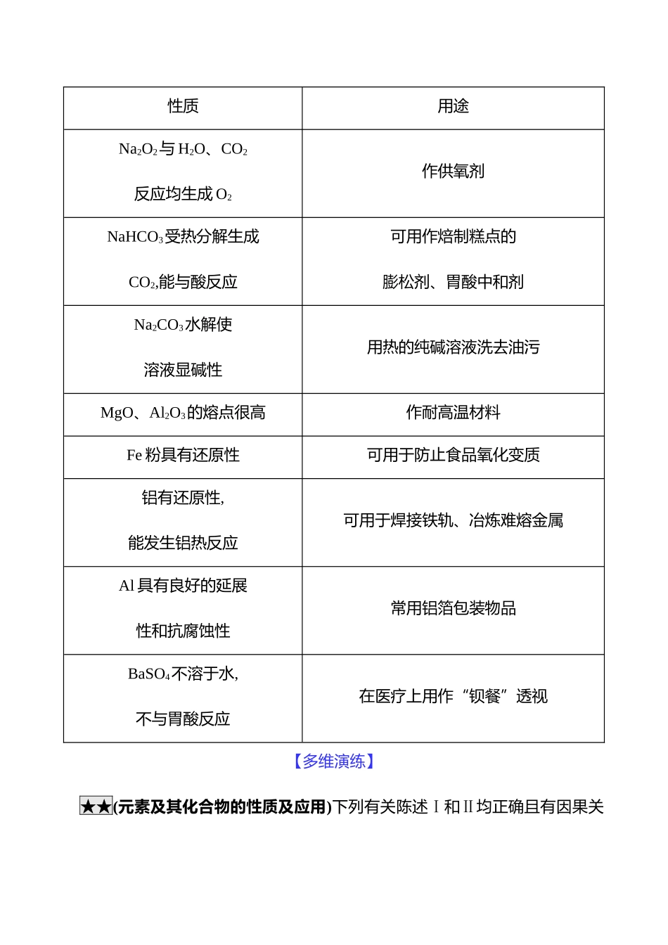 2025高考冲刺考试方法答题技巧预测化学-一  热点4　元素及其化合物.docx_第3页