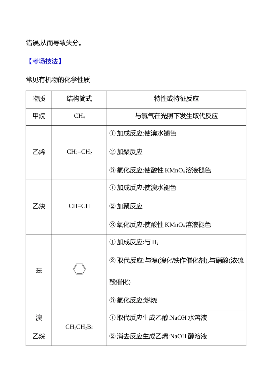 2025高考冲刺考试方法答题技巧预测化学-一  热点8　常见的有机化合物.docx_第3页