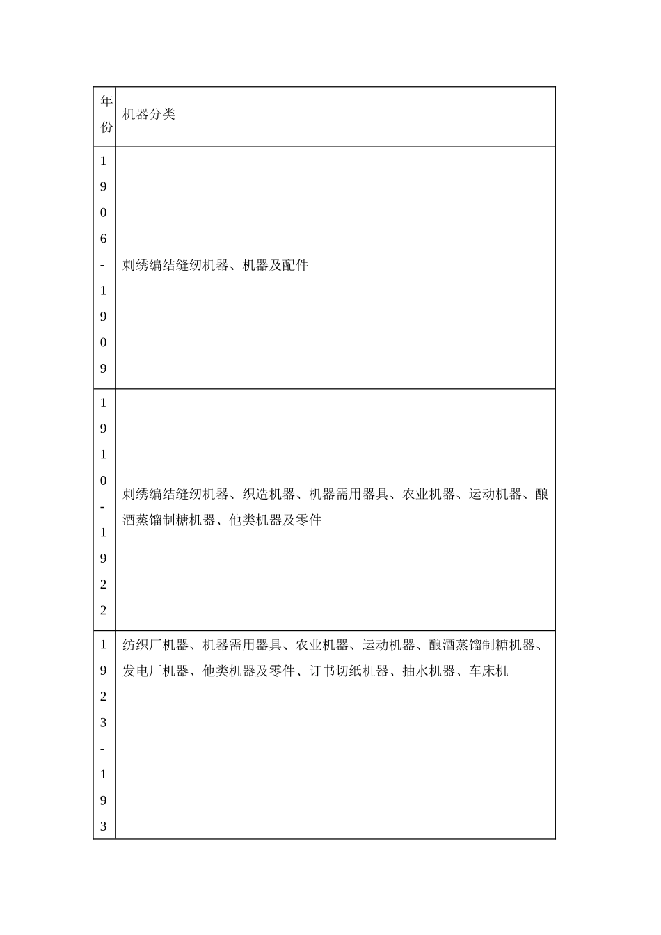 2025年高考历史临考押题卷02（164模式）-2025年高考历史冲刺抢押秘籍（新高考通用）.docx_第3页