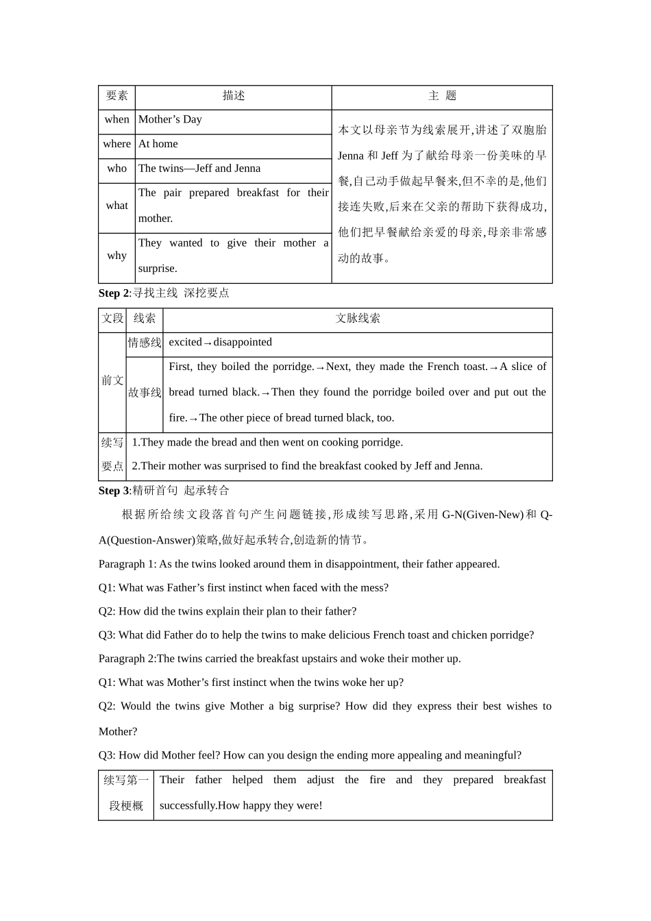 2025年高考英语应用-16.读后续写作基本技法.docx_第2页