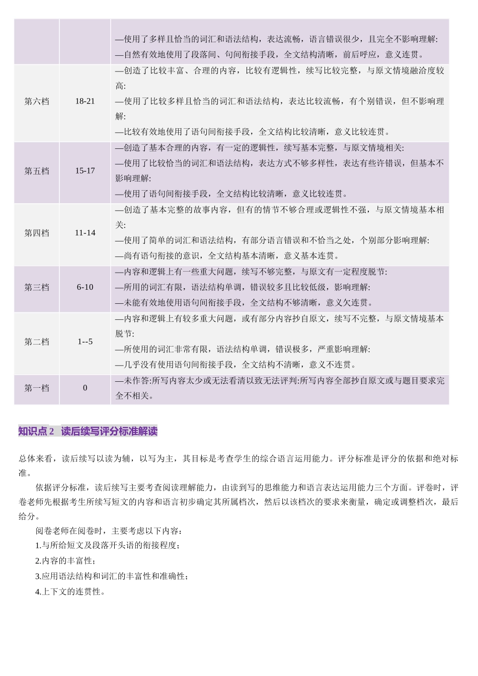 2025年高考英语应用讲义-第01讲 读后续写（近三年考情分析评分标准、写作技法及易错点）（讲义）（原卷版).docx_第3页