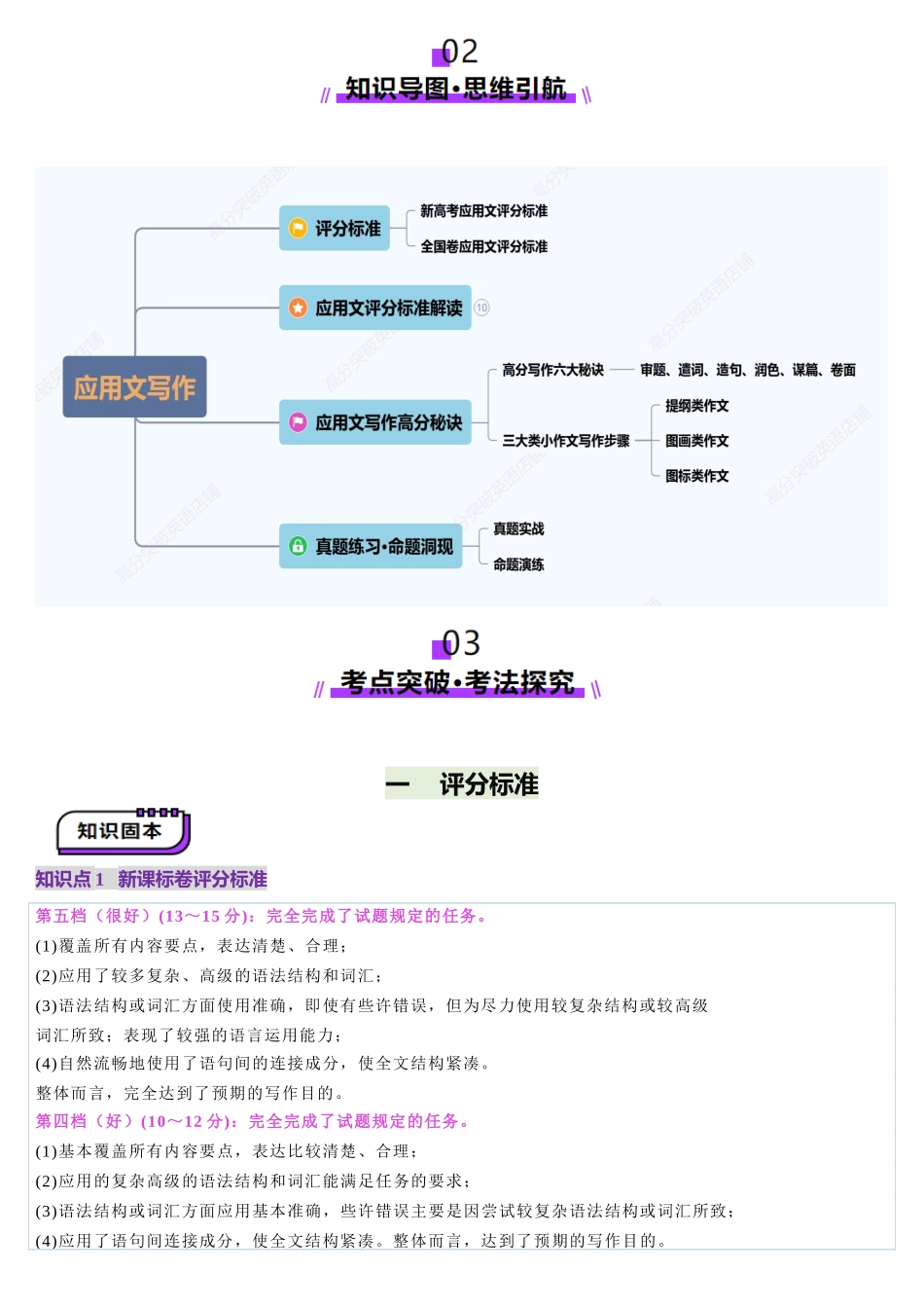 2025年高考英语应用讲义-第01讲 应用文写作考情分析+评分标志+易错点（讲义）（解析版).docx_第2页