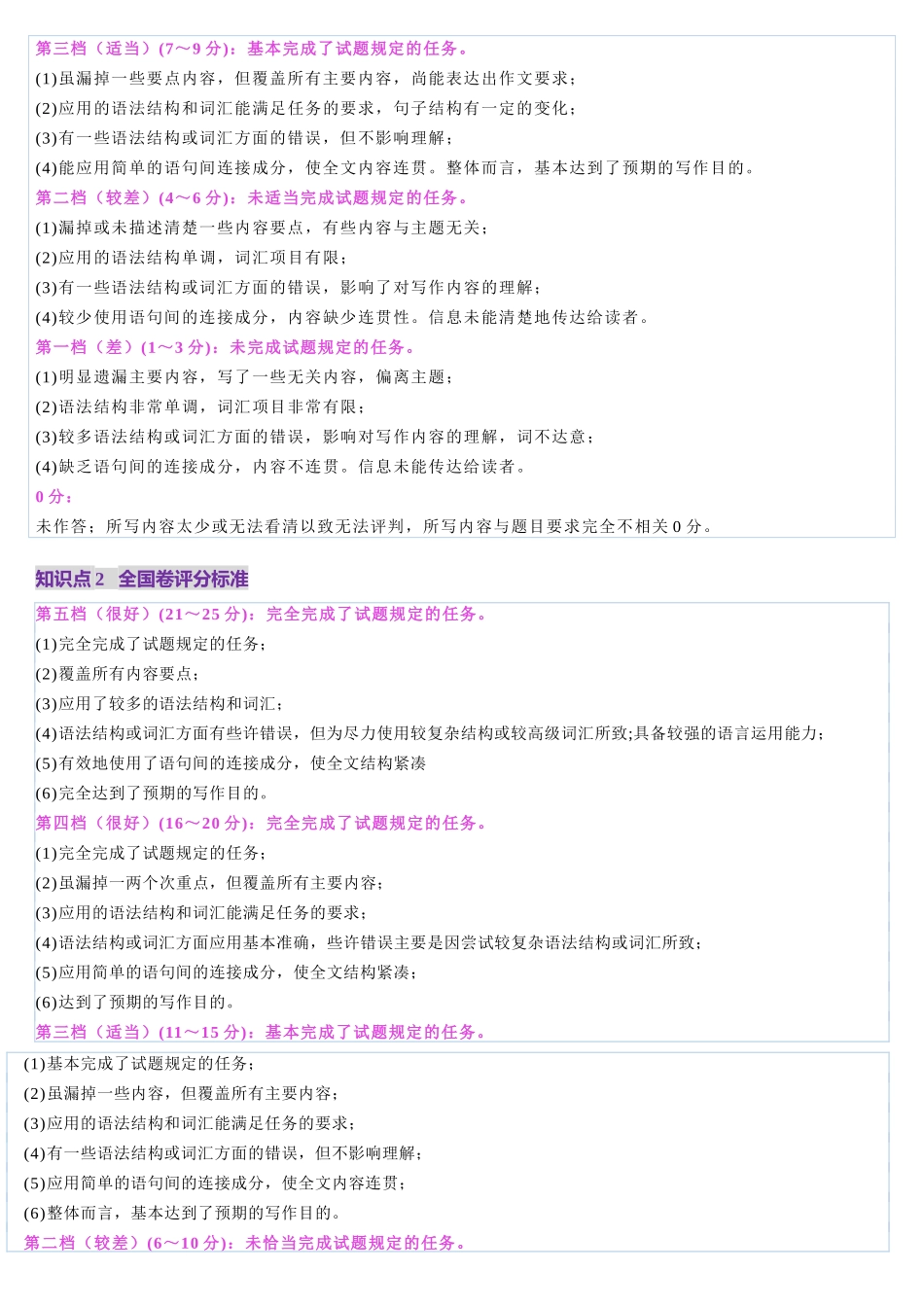 2025年高考英语应用讲义-第01讲 应用文写作考情分析+评分标志+易错点（讲义）（解析版).docx_第3页