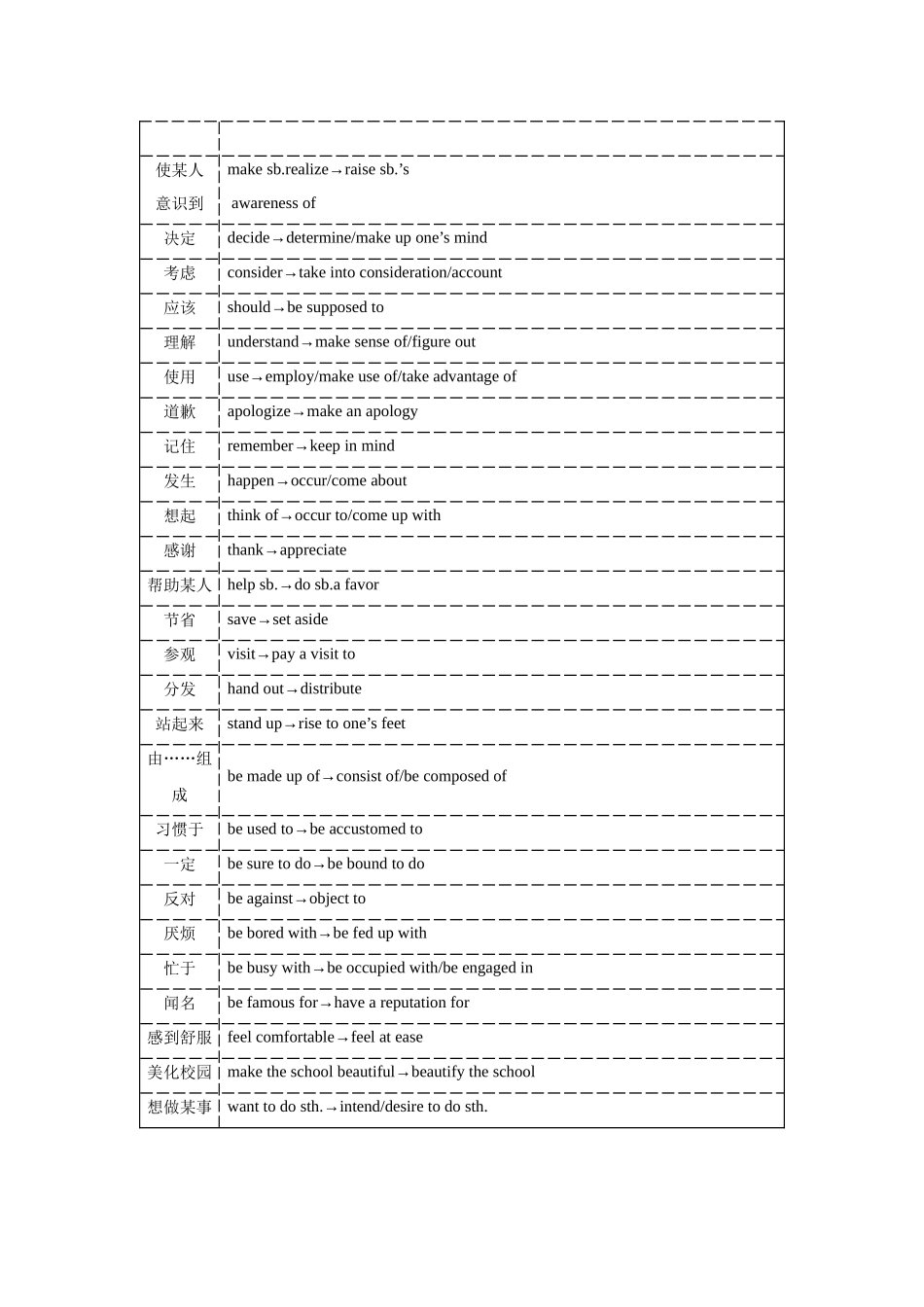 2025年高考英语应用-应用文技巧2：词汇的选择与锤炼(解析版).docx_第2页