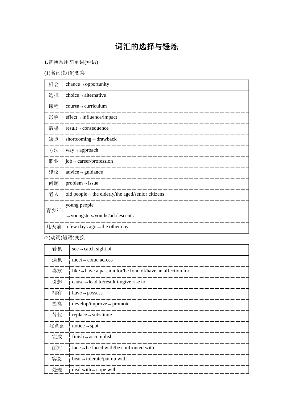 2025年高考英语应用-应用文技巧2：词汇的选择与锤炼(原卷版).docx_第1页