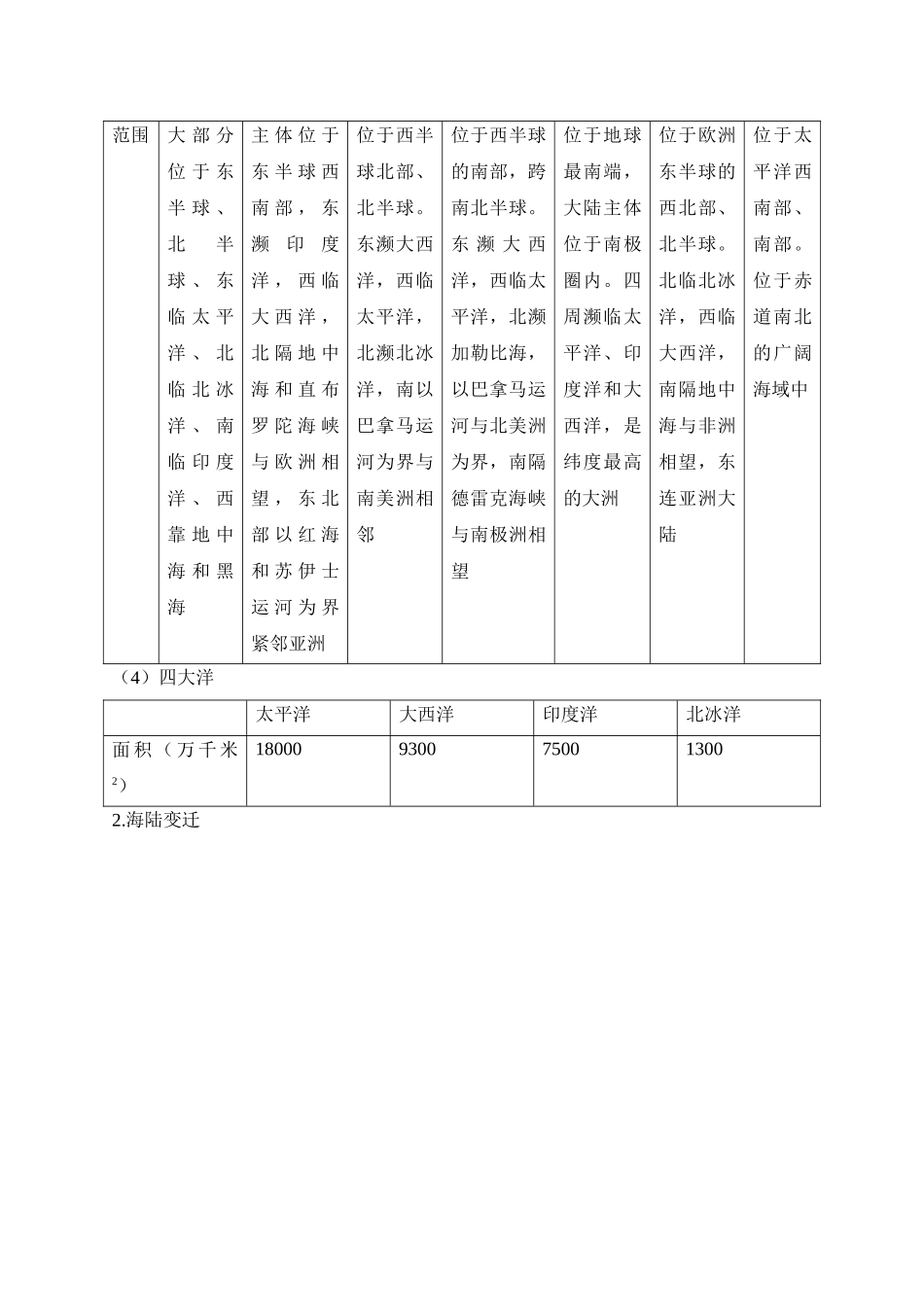2025年会考地理考前速记清单：世界地理概况.docx_第2页