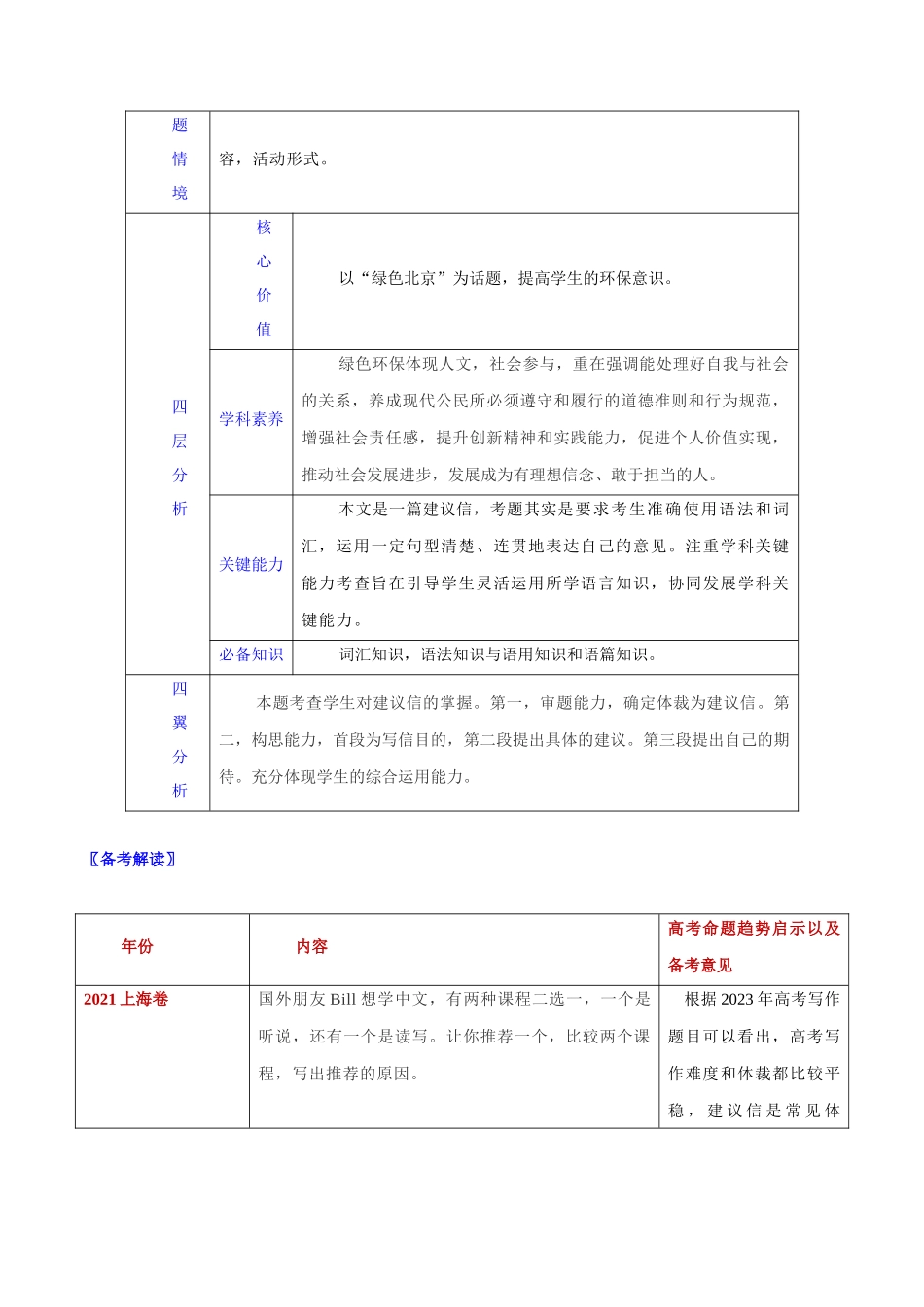 北京卷-2023年高考英语真题作文深度解读+精彩范文.docx_第3页