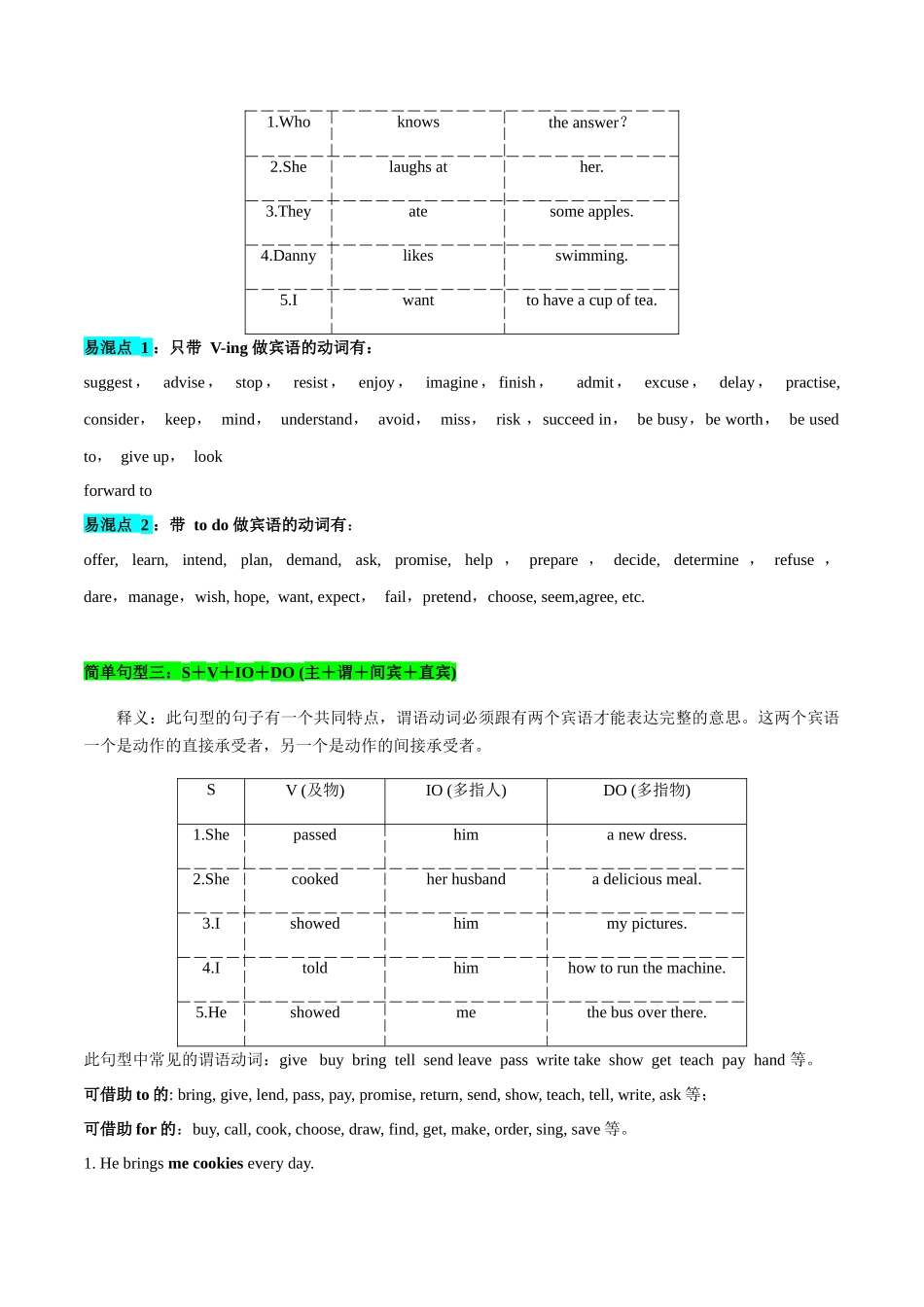必修一 Welcome Unit 语法知识+读后续写-筑基讲义（原卷版）-2025版新高考英语一轮复习.docx_第2页