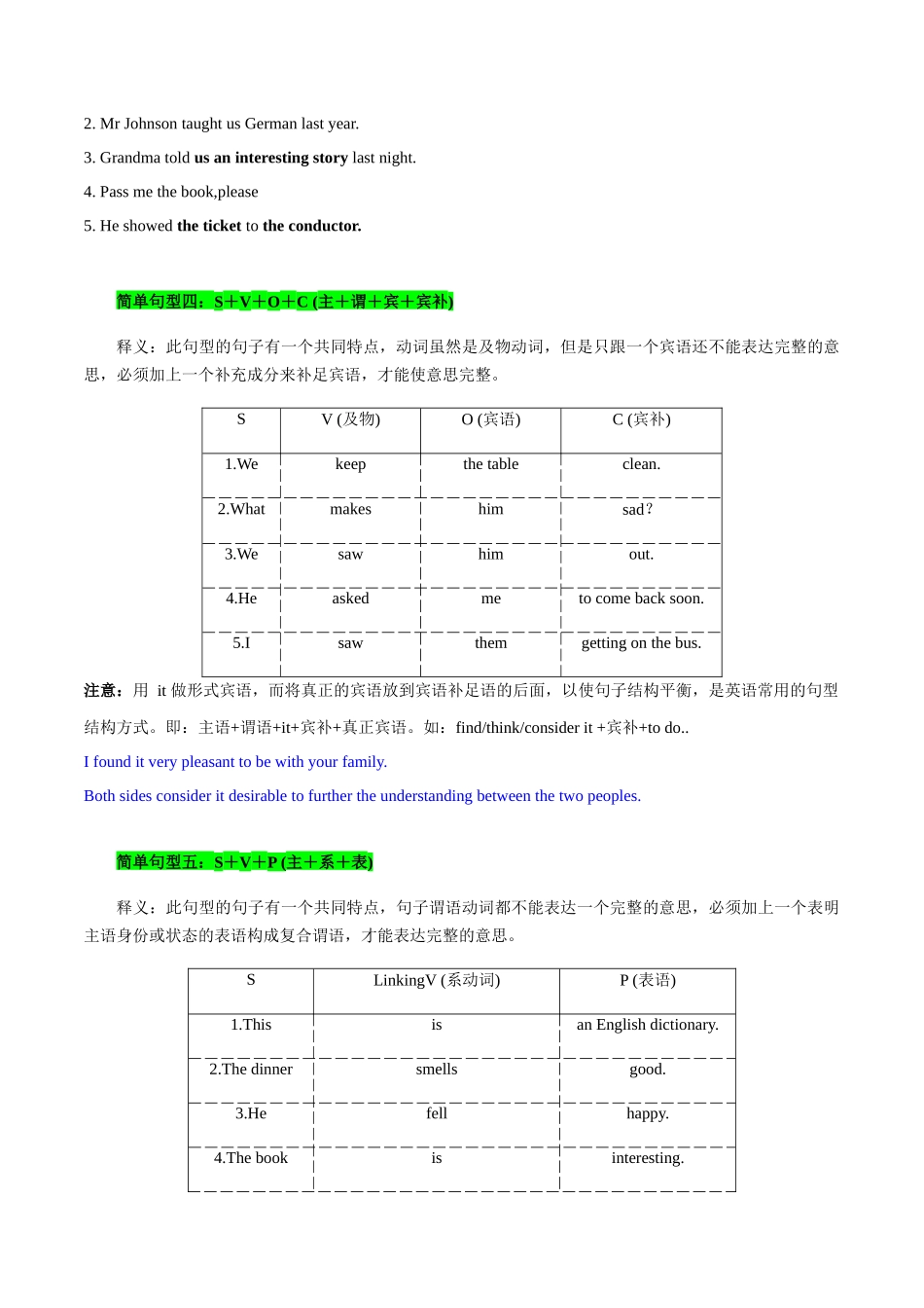 必修一 Welcome Unit 语法知识+读后续写-筑基讲义（原卷版）-2025版新高考英语一轮复习.docx_第3页