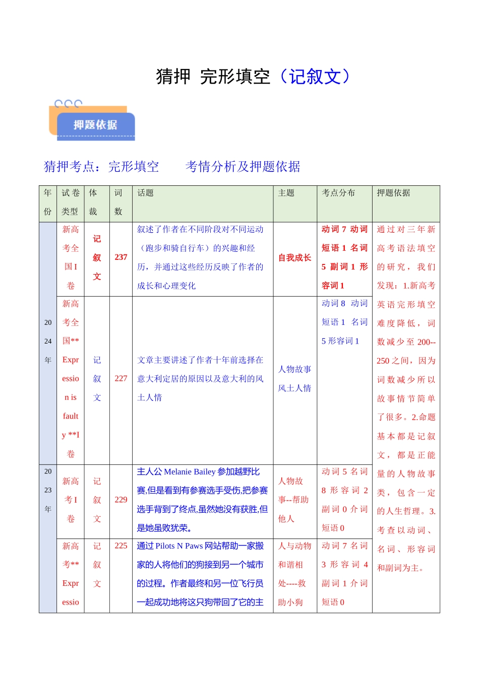 猜押 完形填空之记叙文（话题分类）（原卷版）-2025年高考英语冲刺抢押秘籍.docx_第1页
